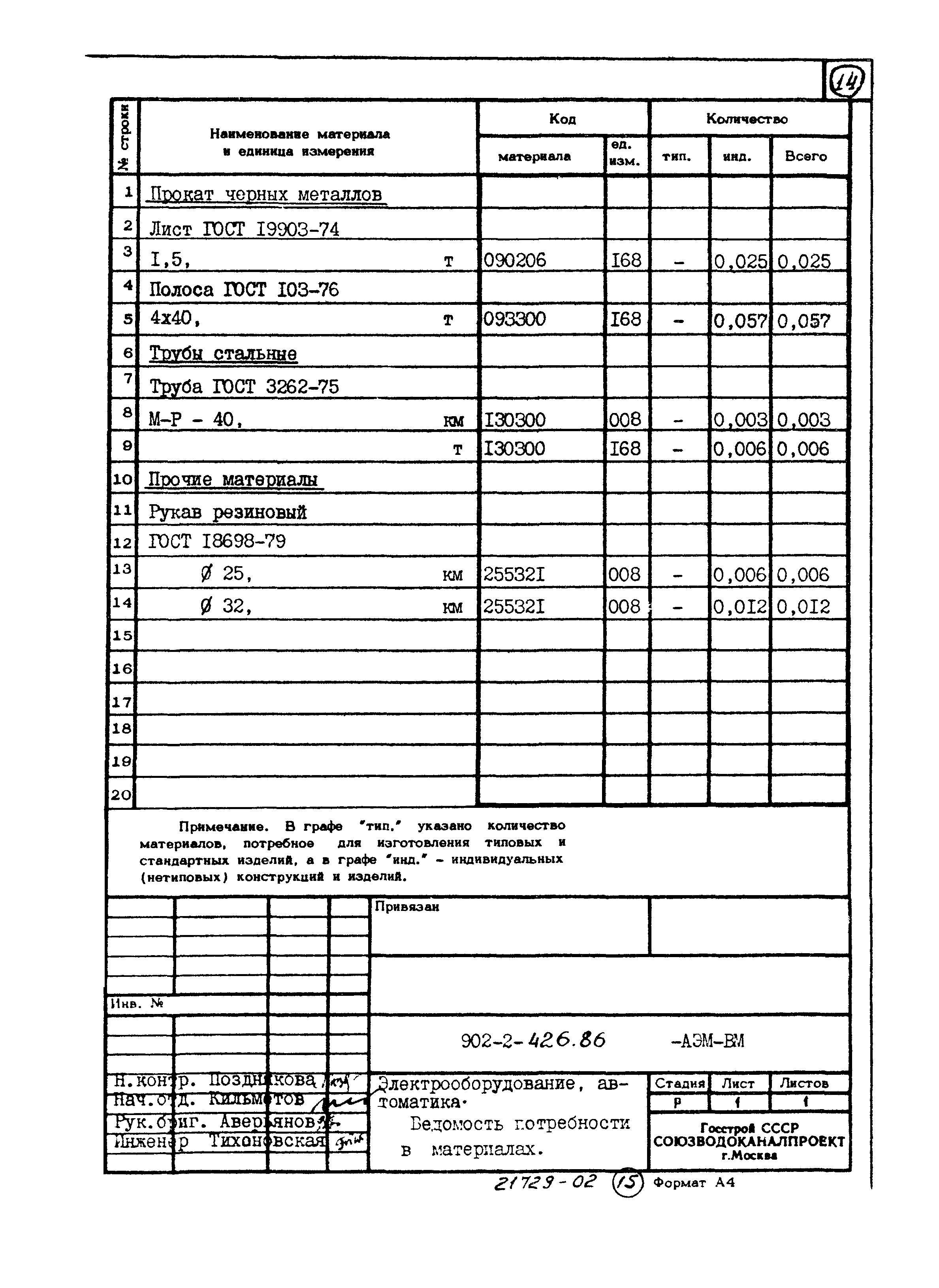Типовой проект 902-2-426.86