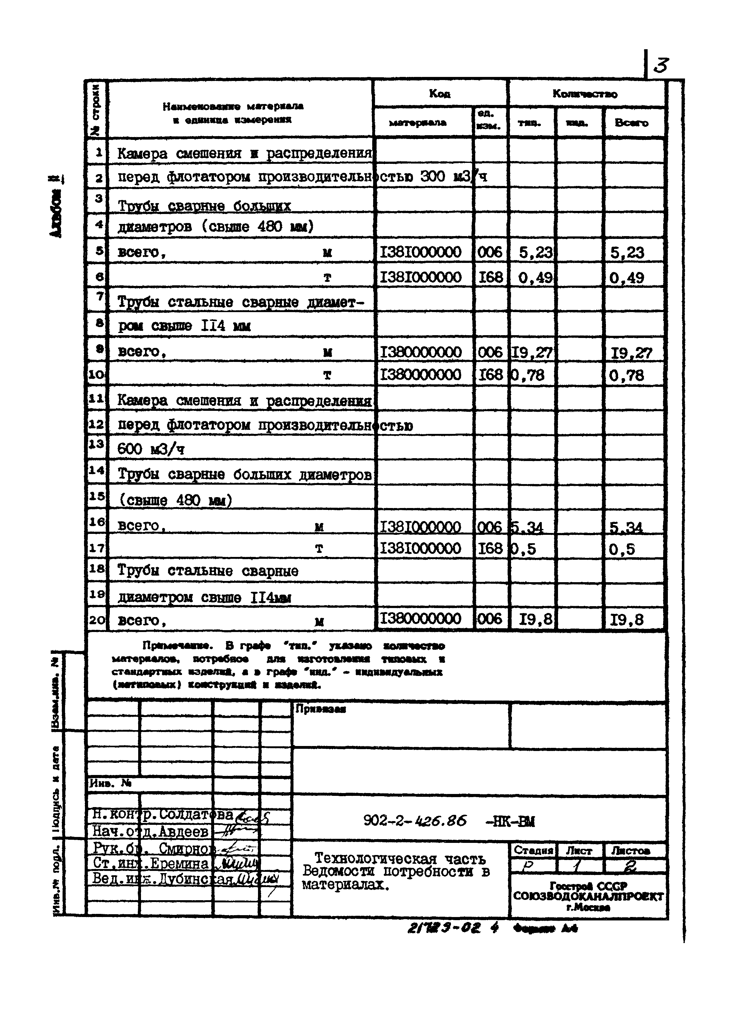 Типовой проект 902-2-426.86