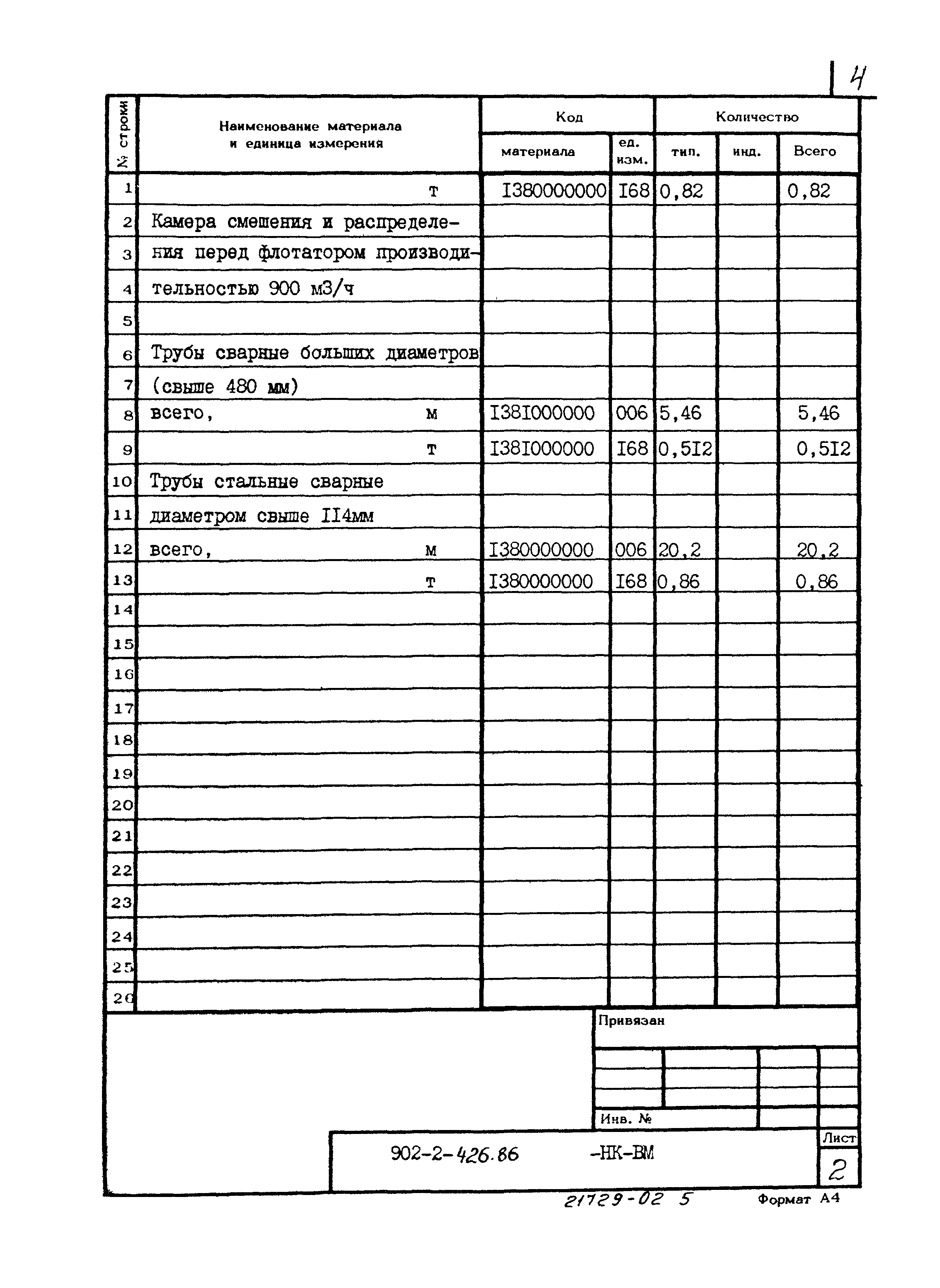 Типовой проект 902-2-426.86