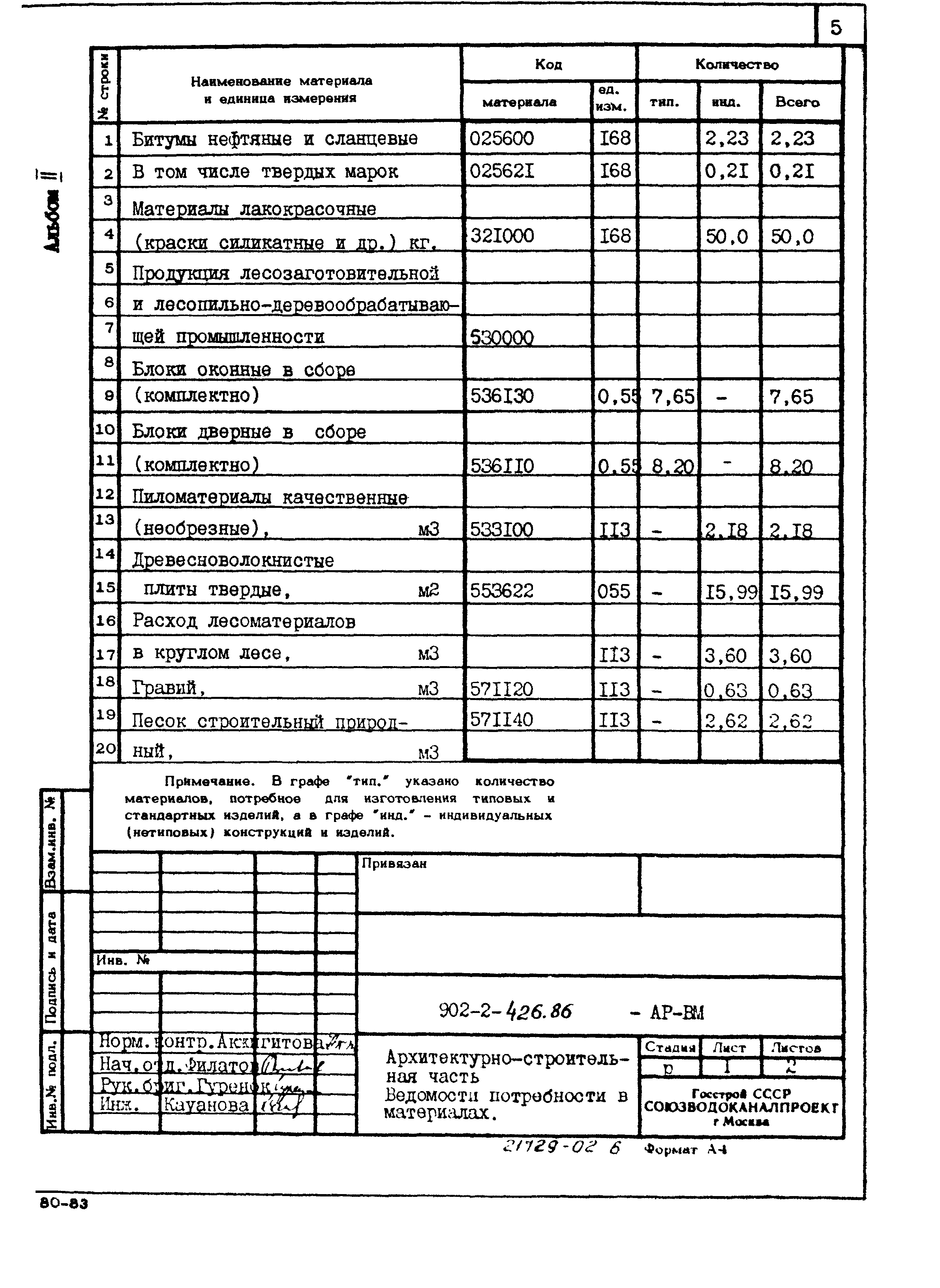 Типовой проект 902-2-426.86