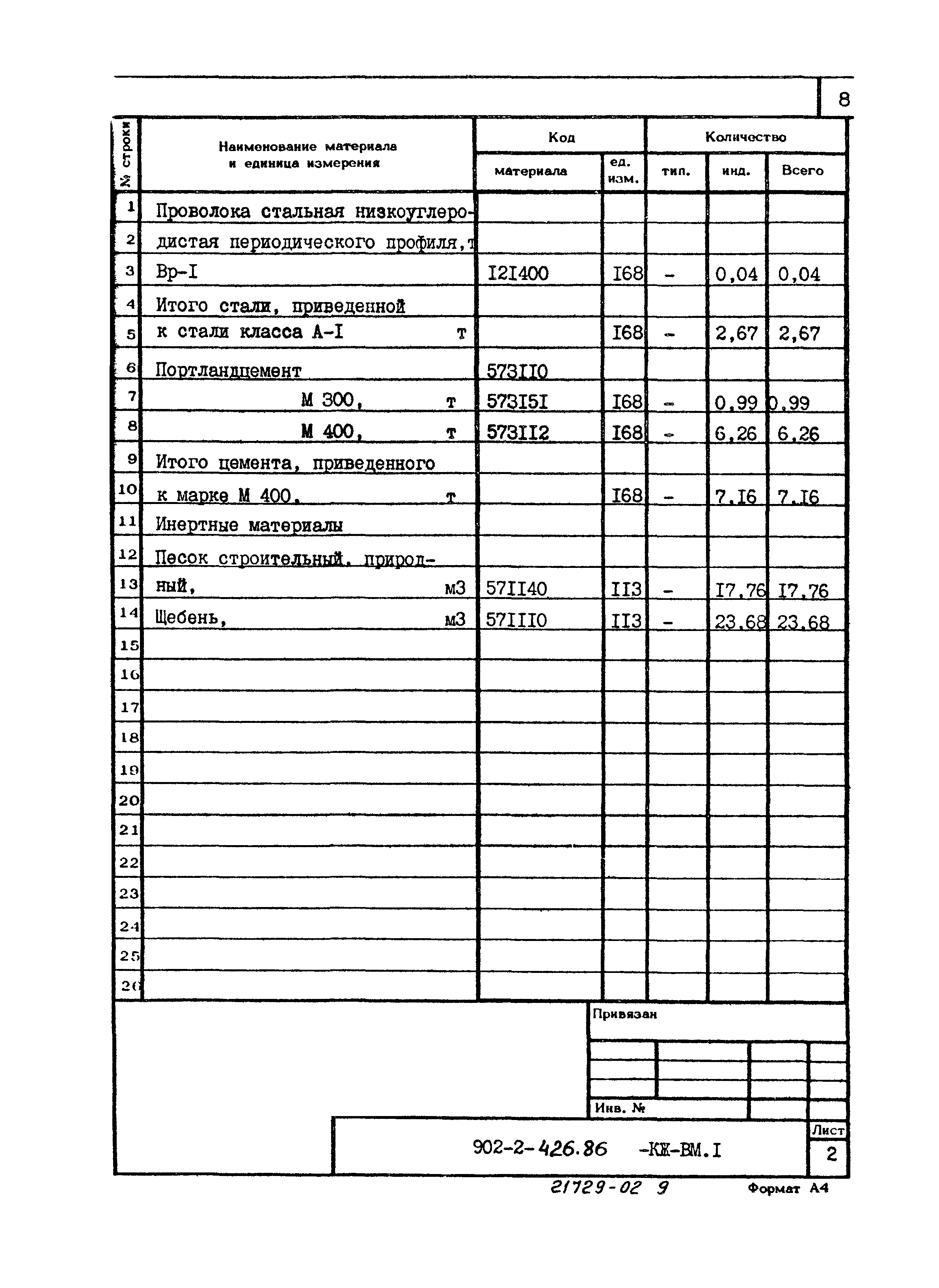 Типовой проект 902-2-426.86