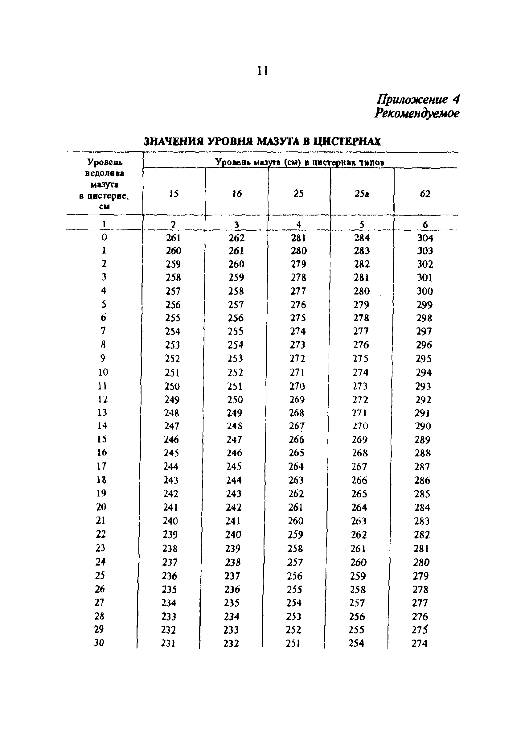 МИ 2260-93