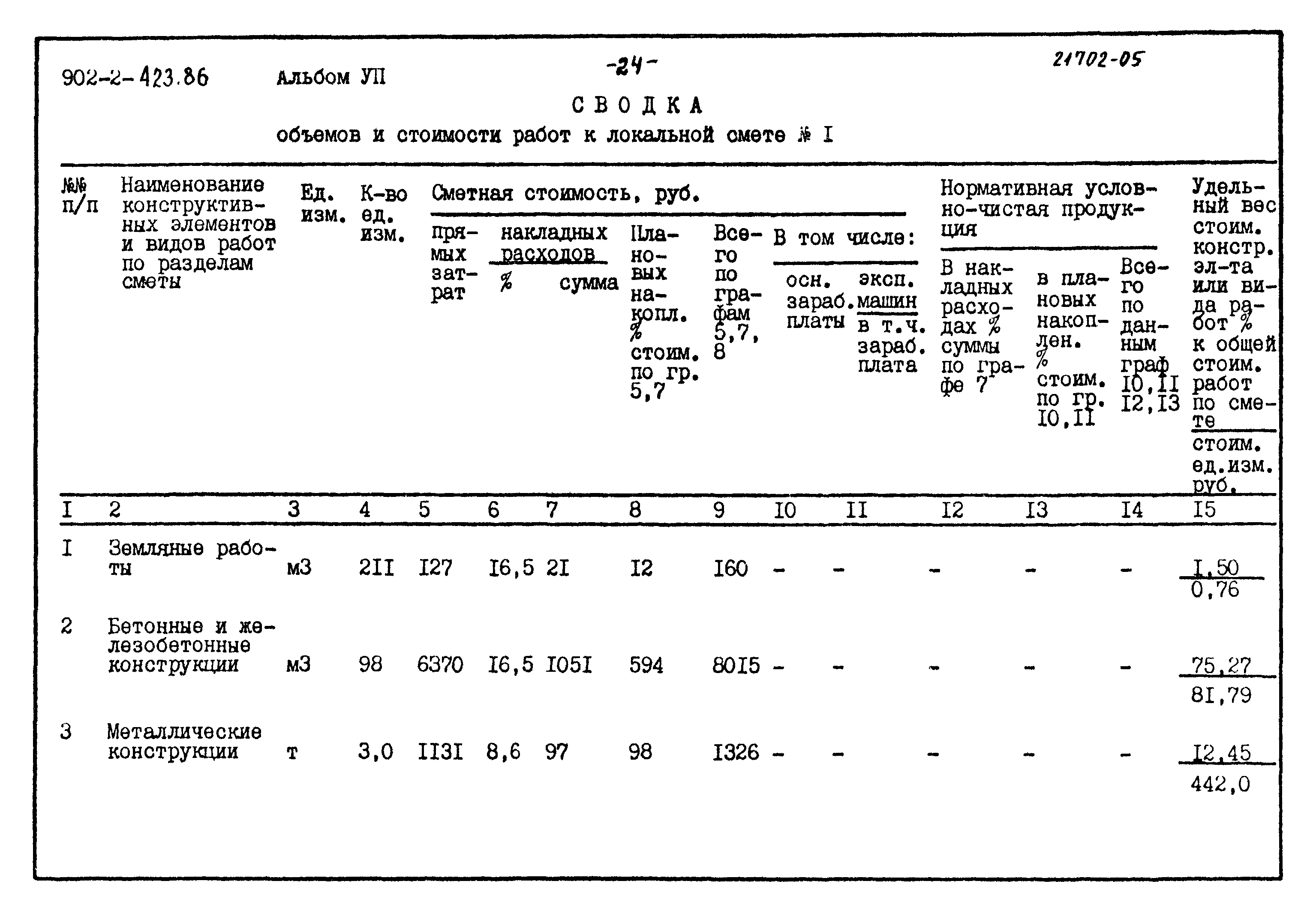 Типовой проект 902-2-423.86