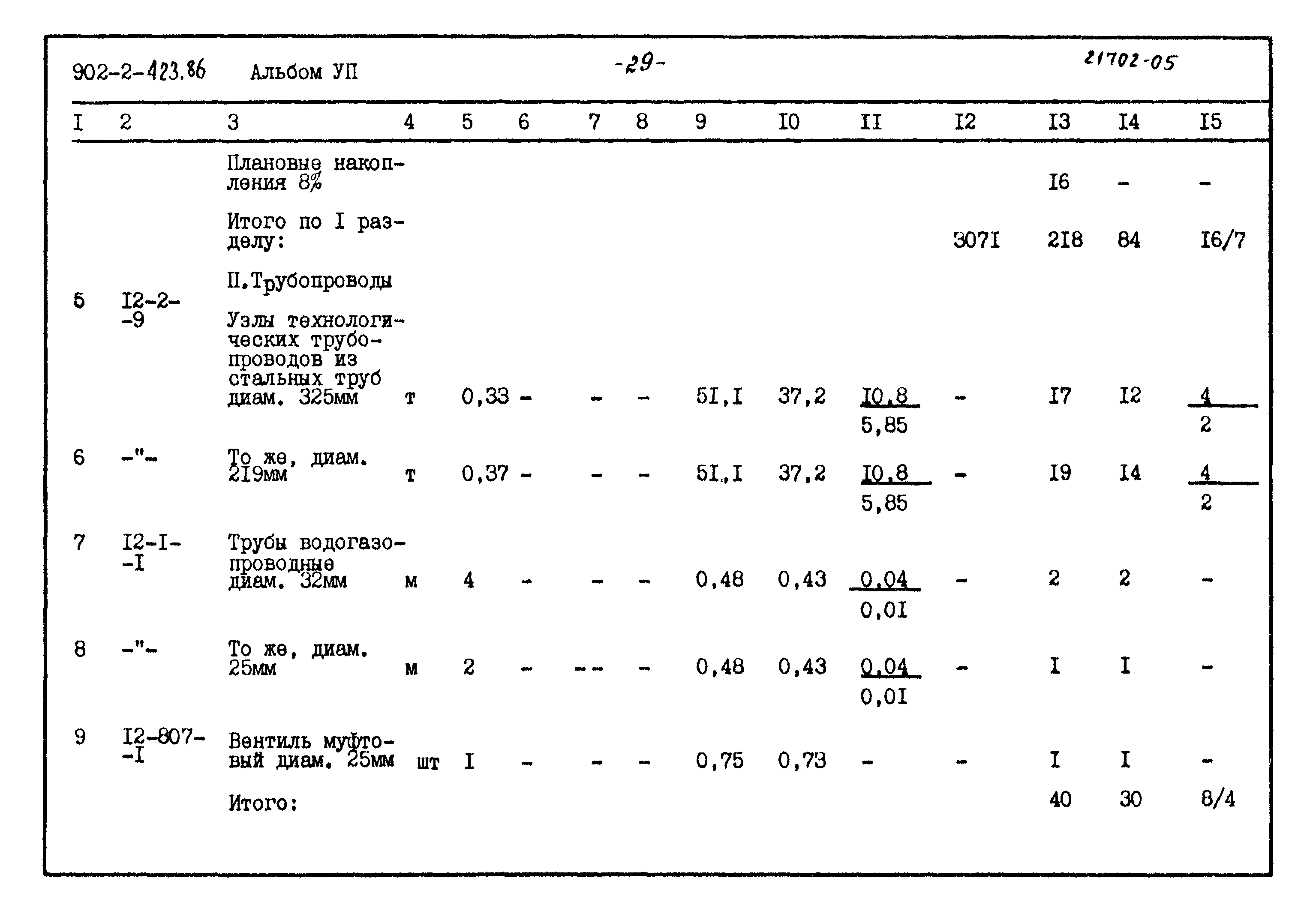 Типовой проект 902-2-423.86