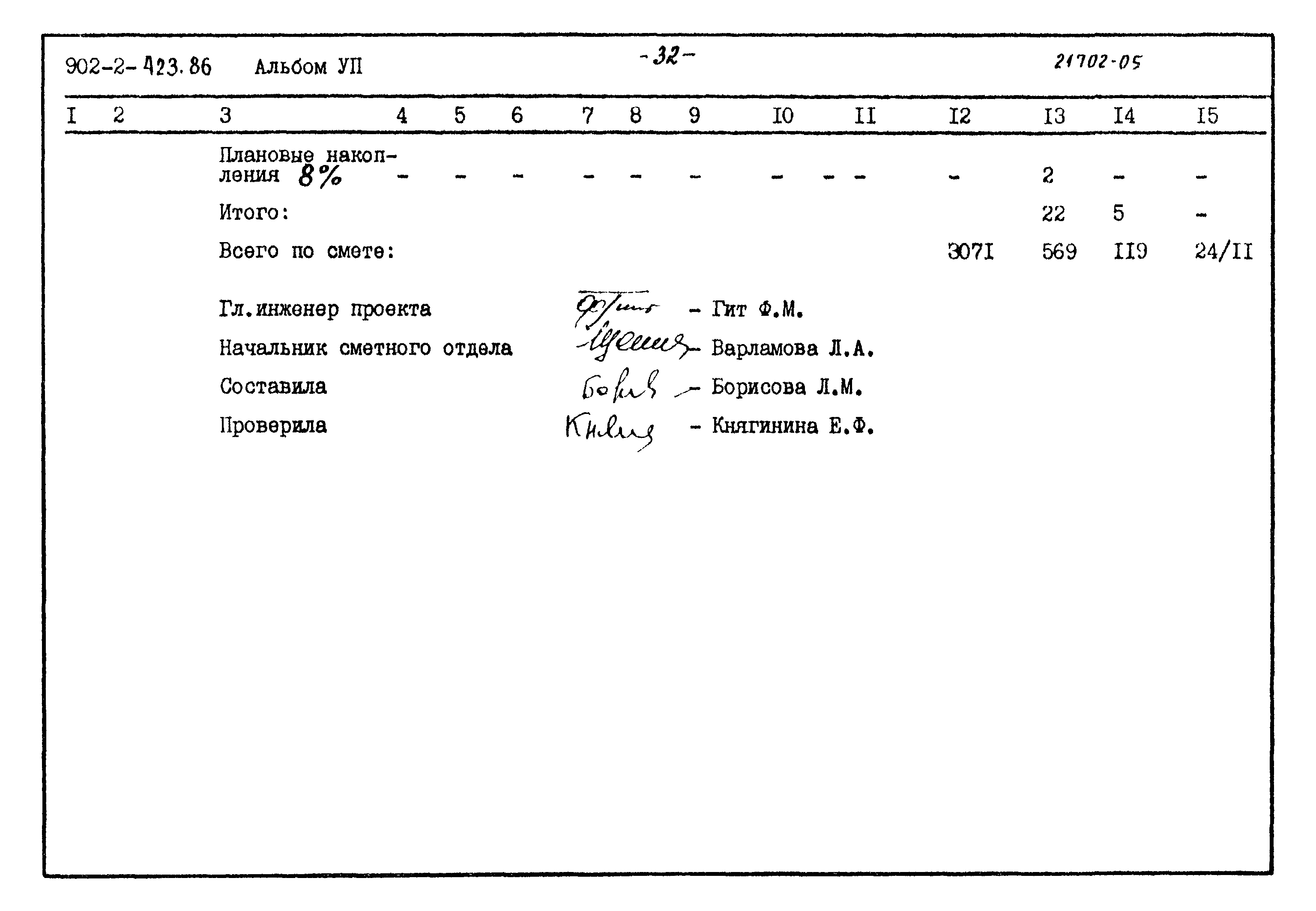 Типовой проект 902-2-423.86