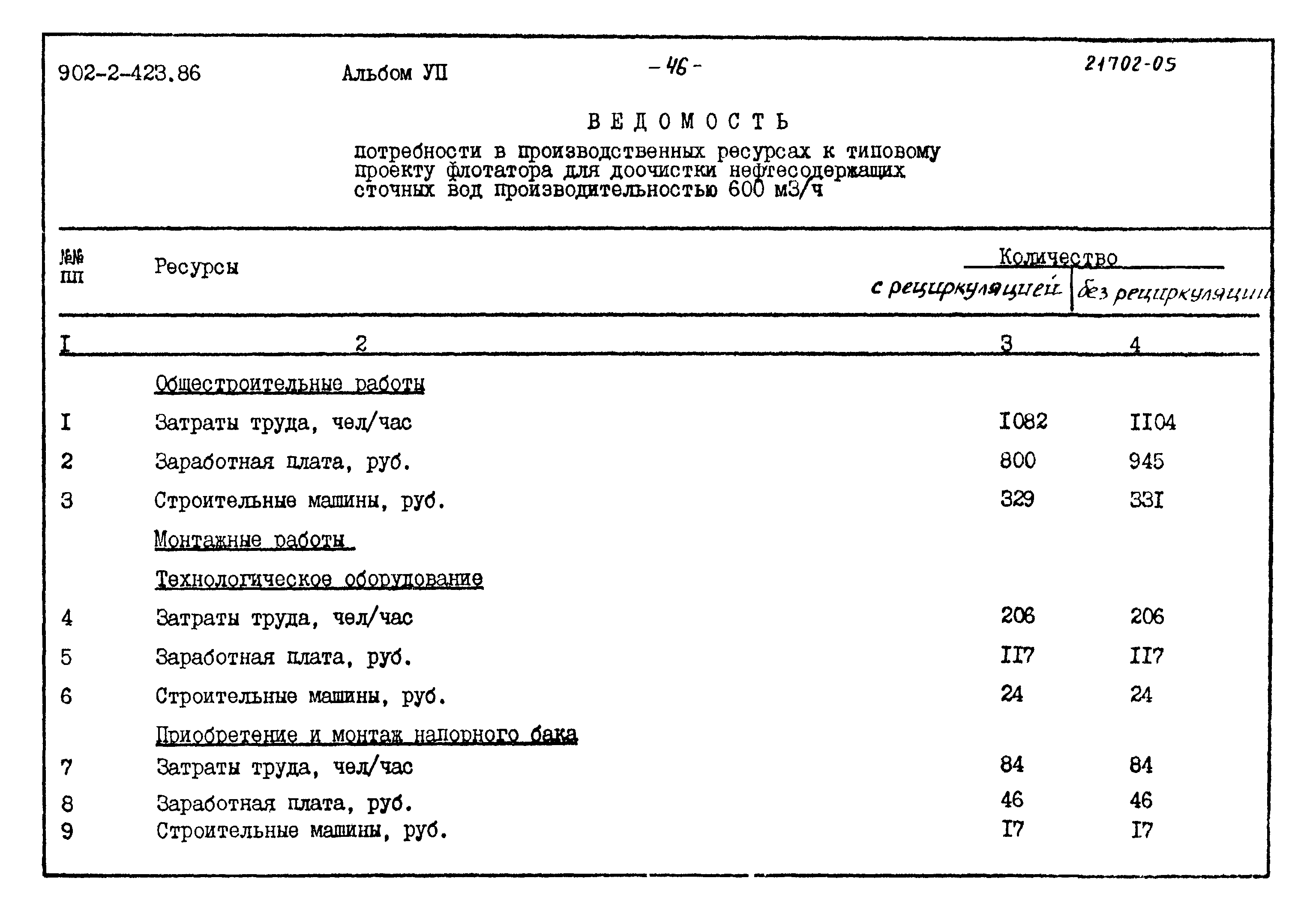 Типовой проект 902-2-423.86