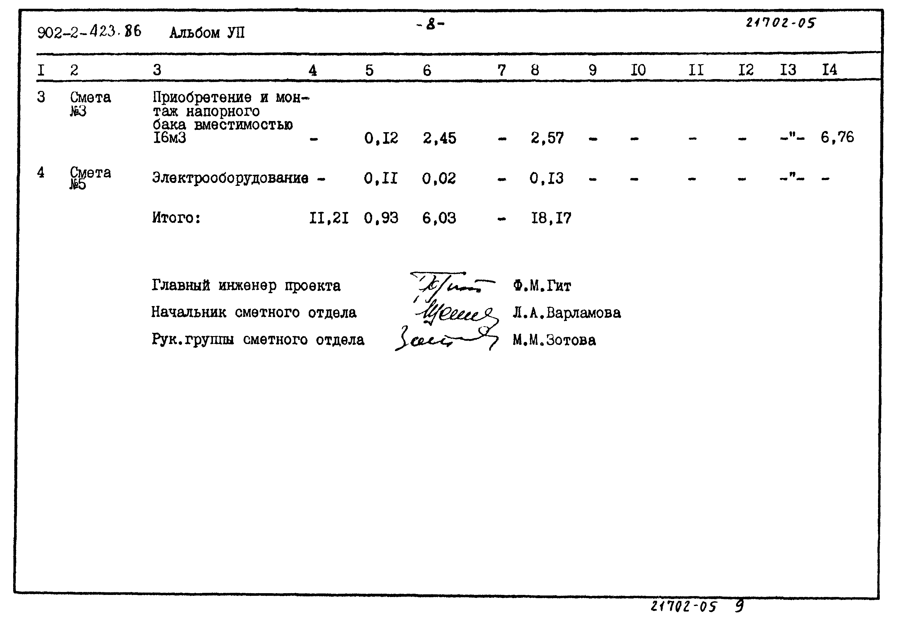 Типовой проект 902-2-423.86