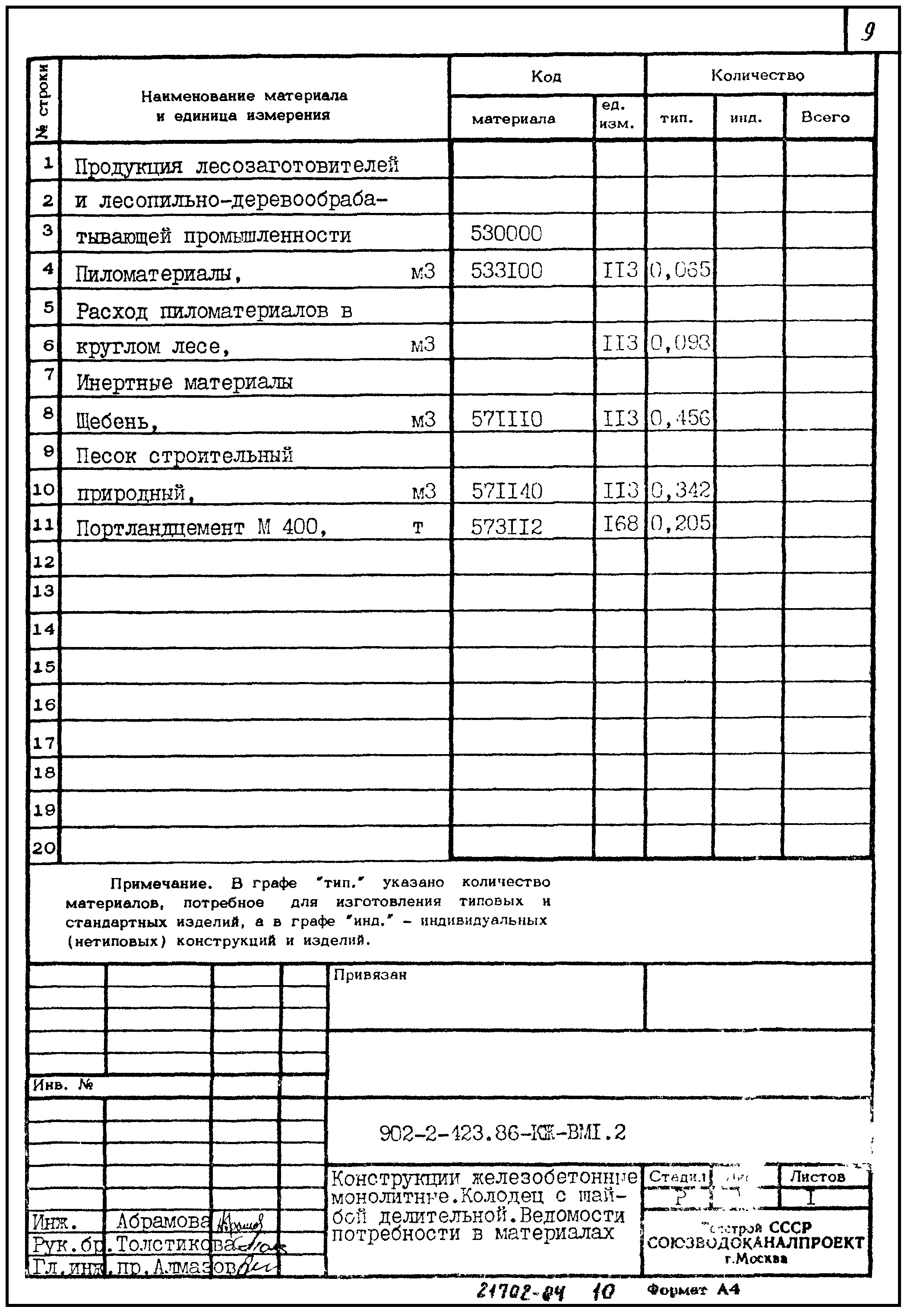 Типовой проект 902-2-423.86