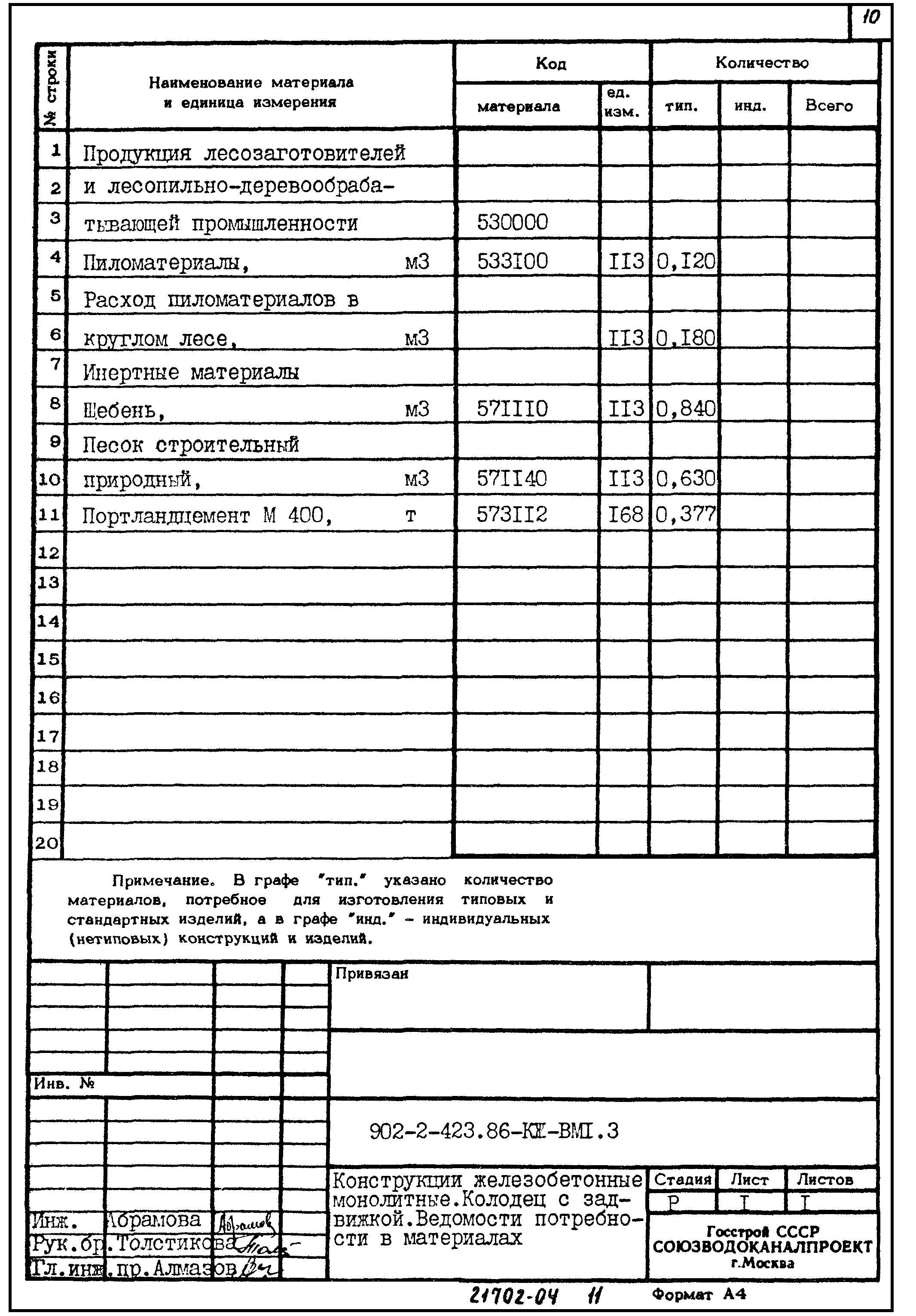 Типовой проект 902-2-423.86
