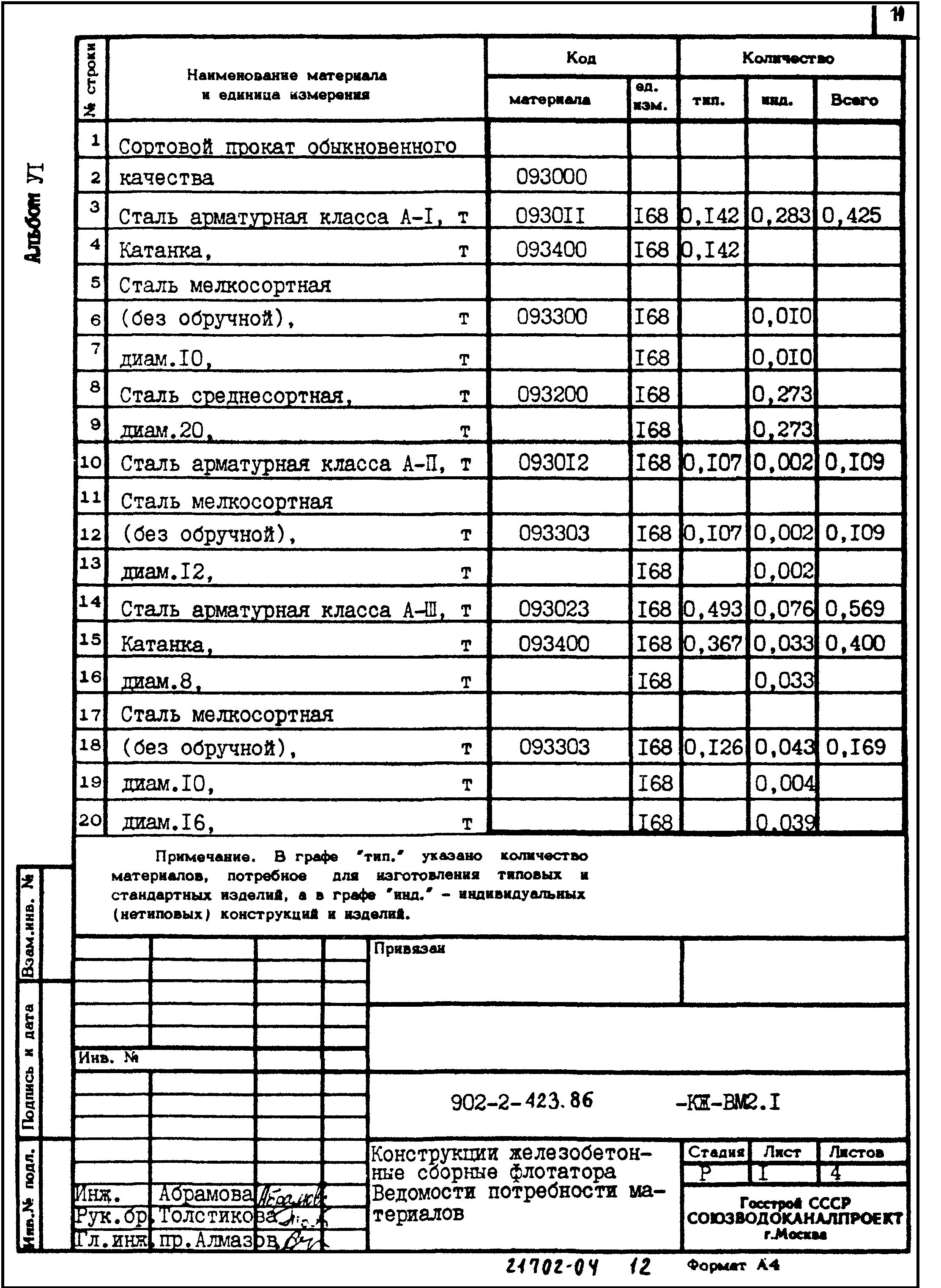Типовой проект 902-2-423.86