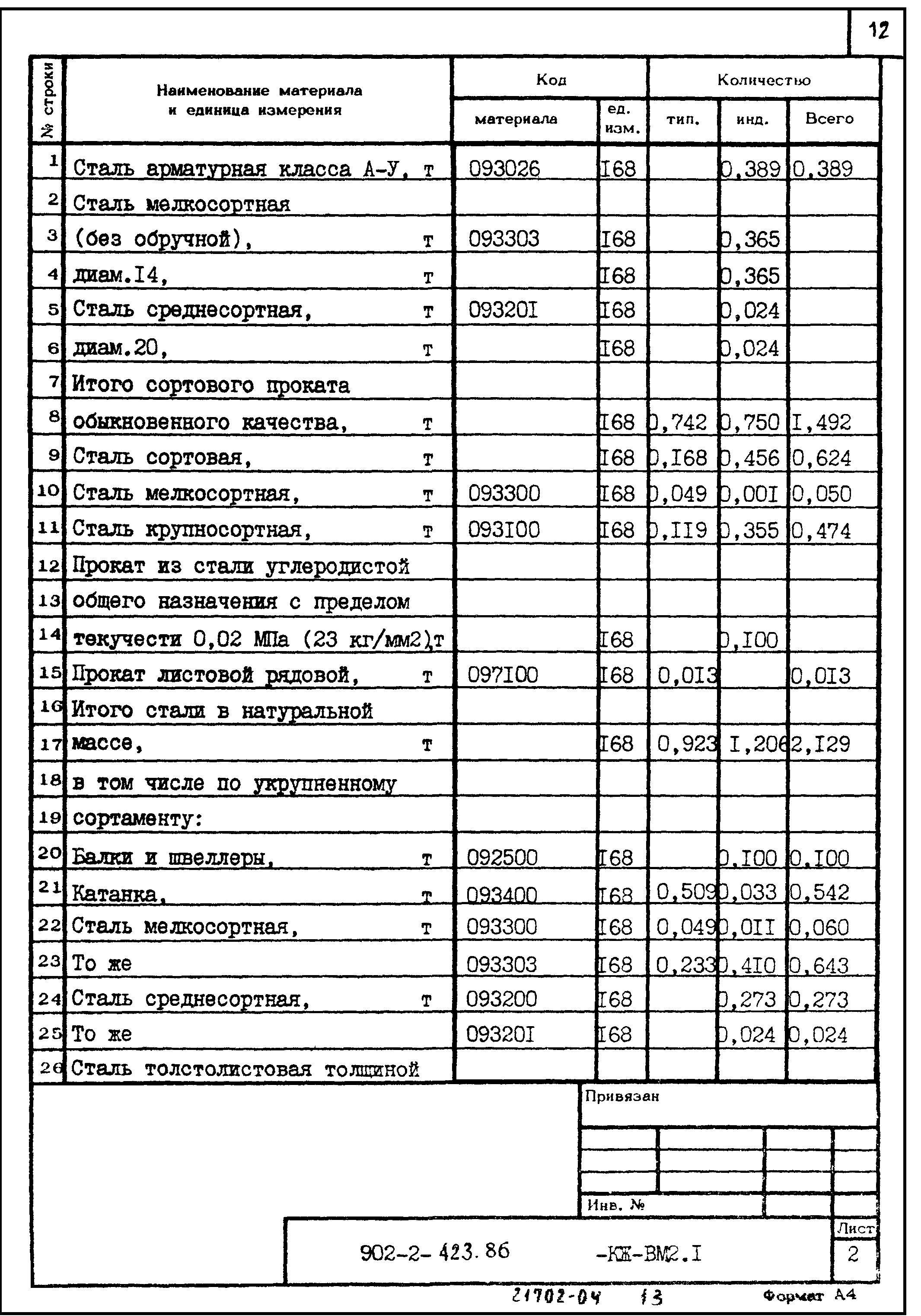 Типовой проект 902-2-423.86