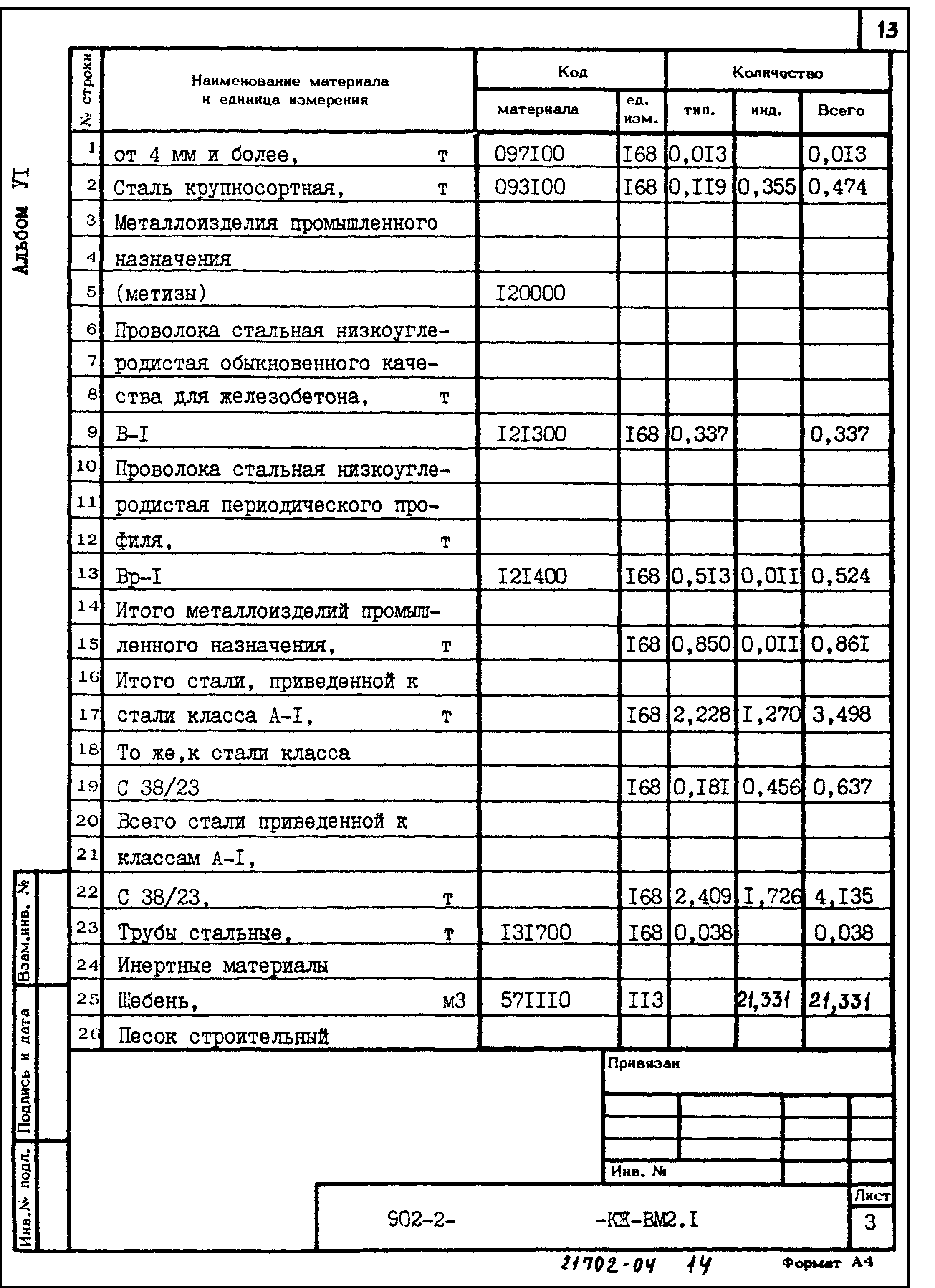 Типовой проект 902-2-423.86