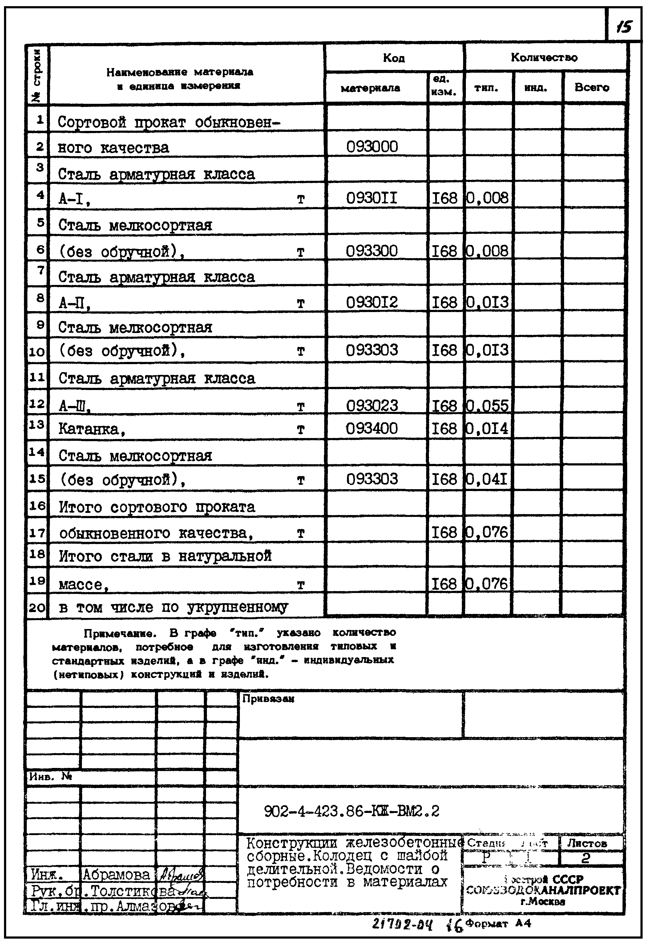 Типовой проект 902-2-423.86