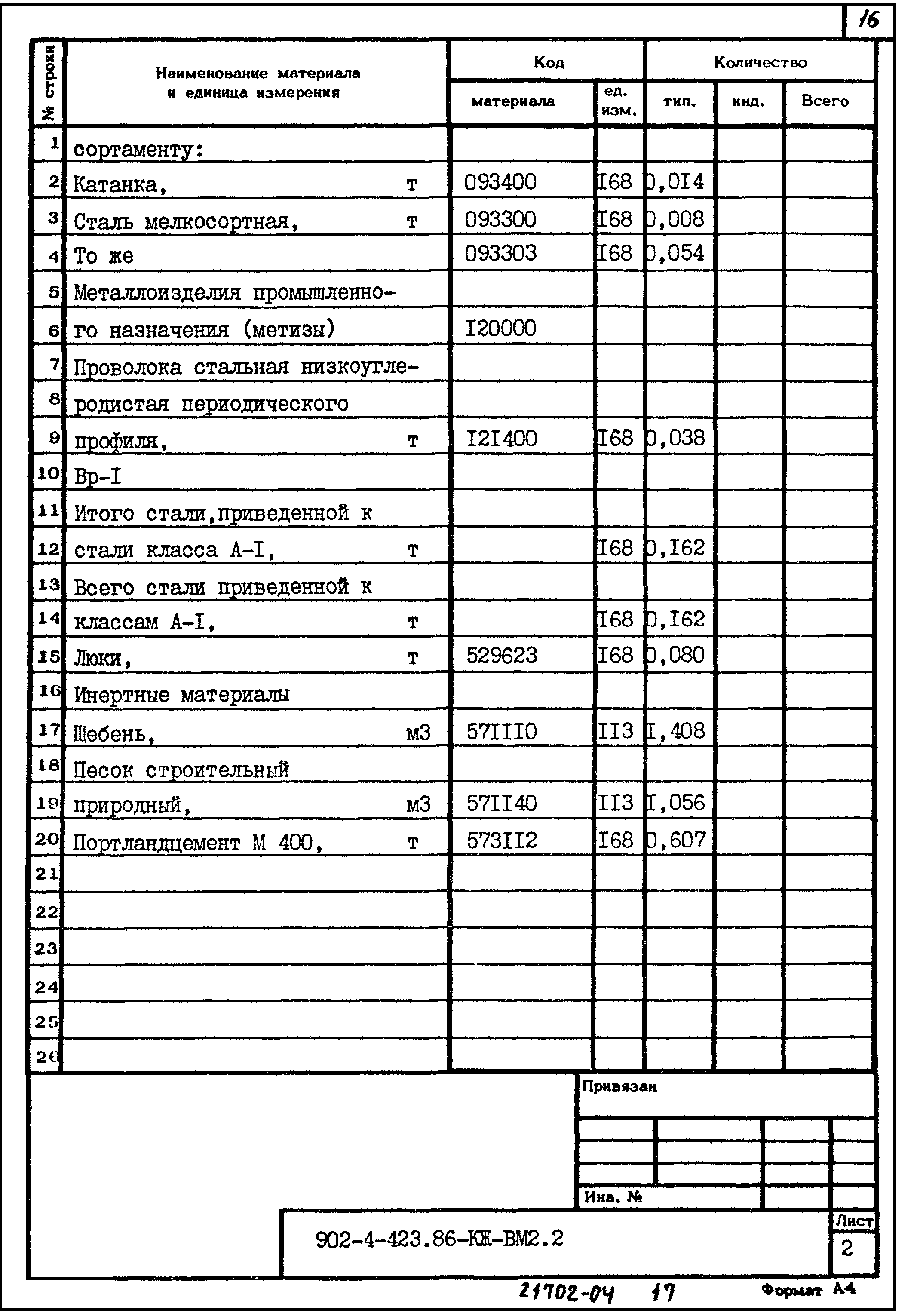 Типовой проект 902-2-423.86