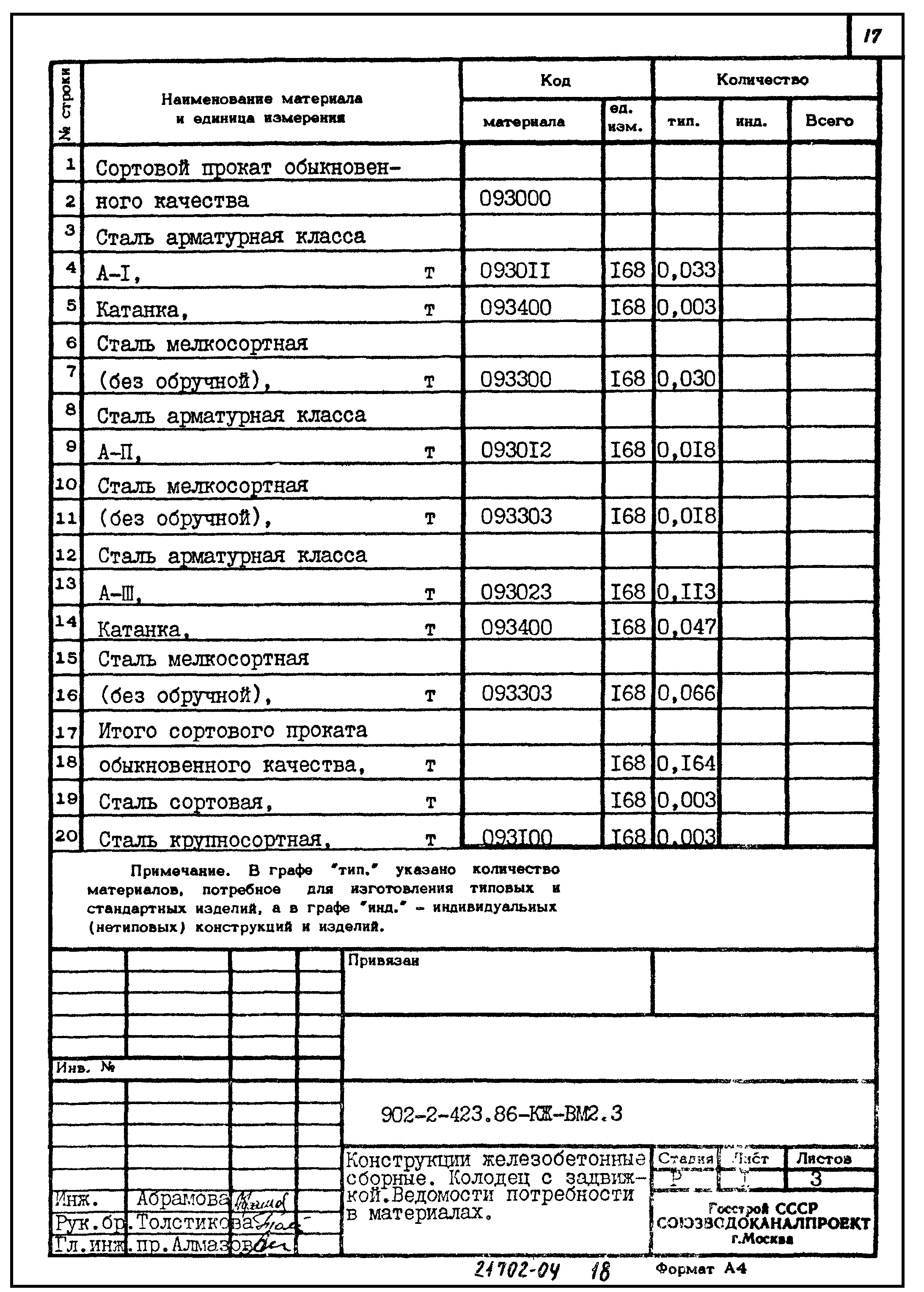 Типовой проект 902-2-423.86