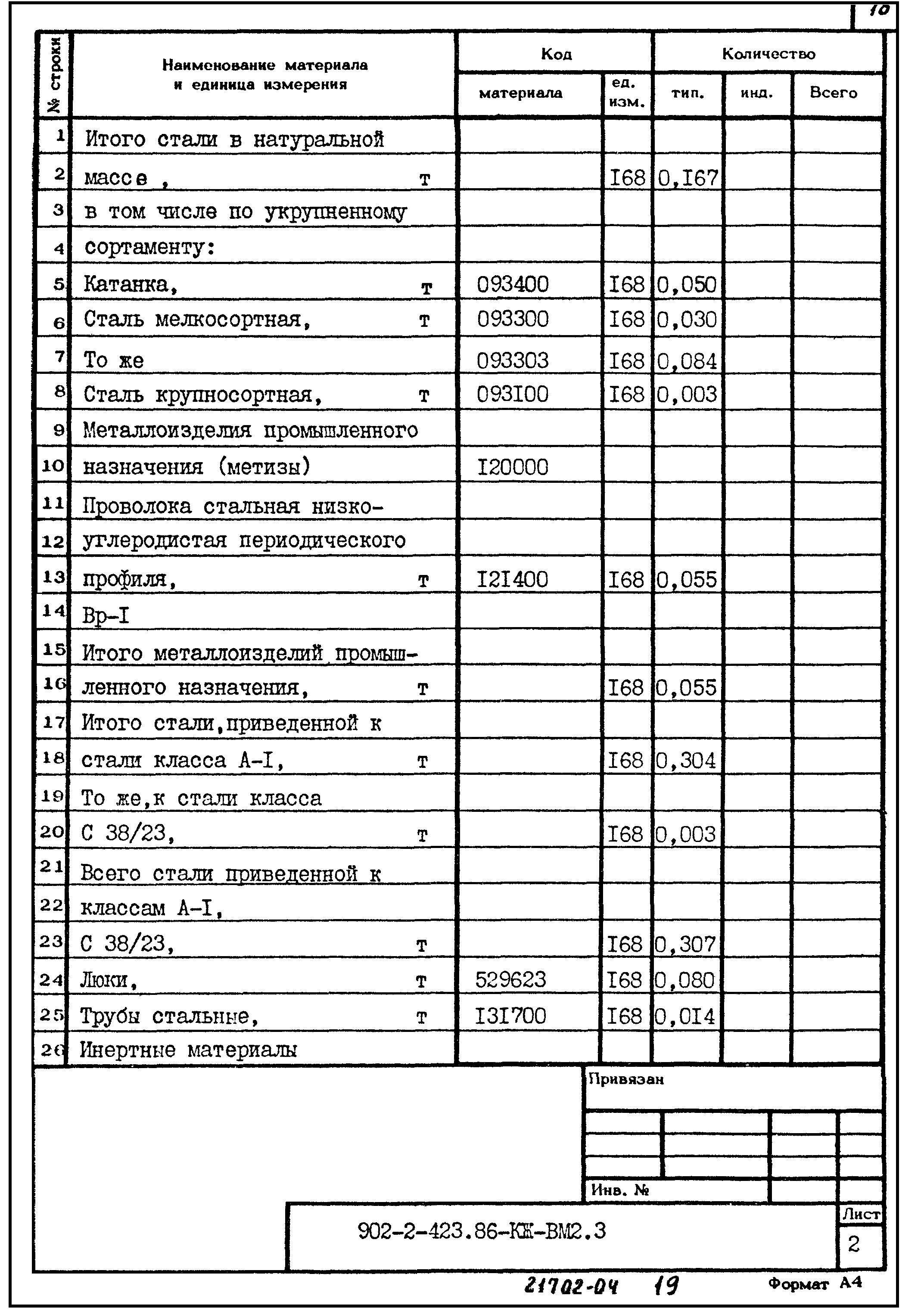 Типовой проект 902-2-423.86