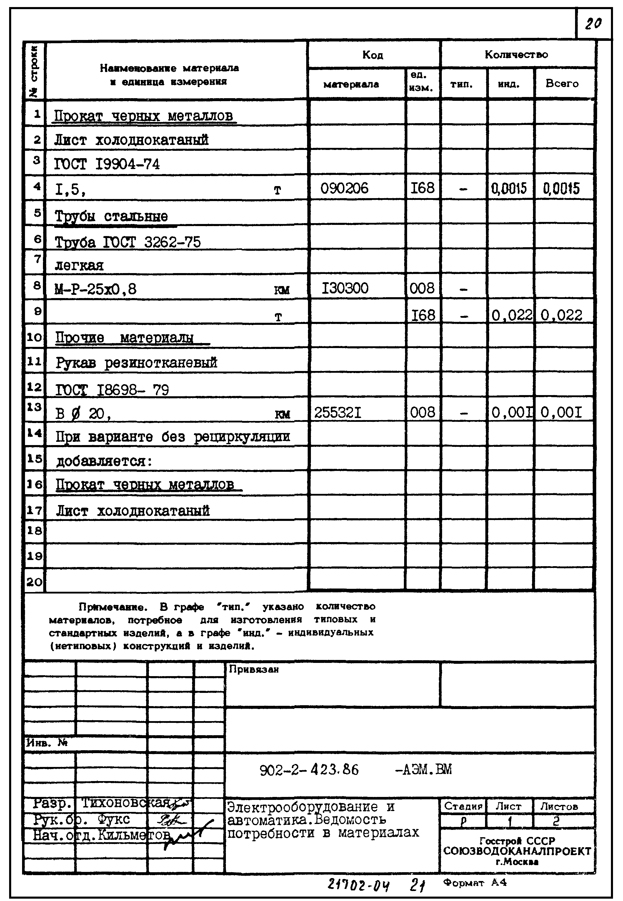 Типовой проект 902-2-423.86