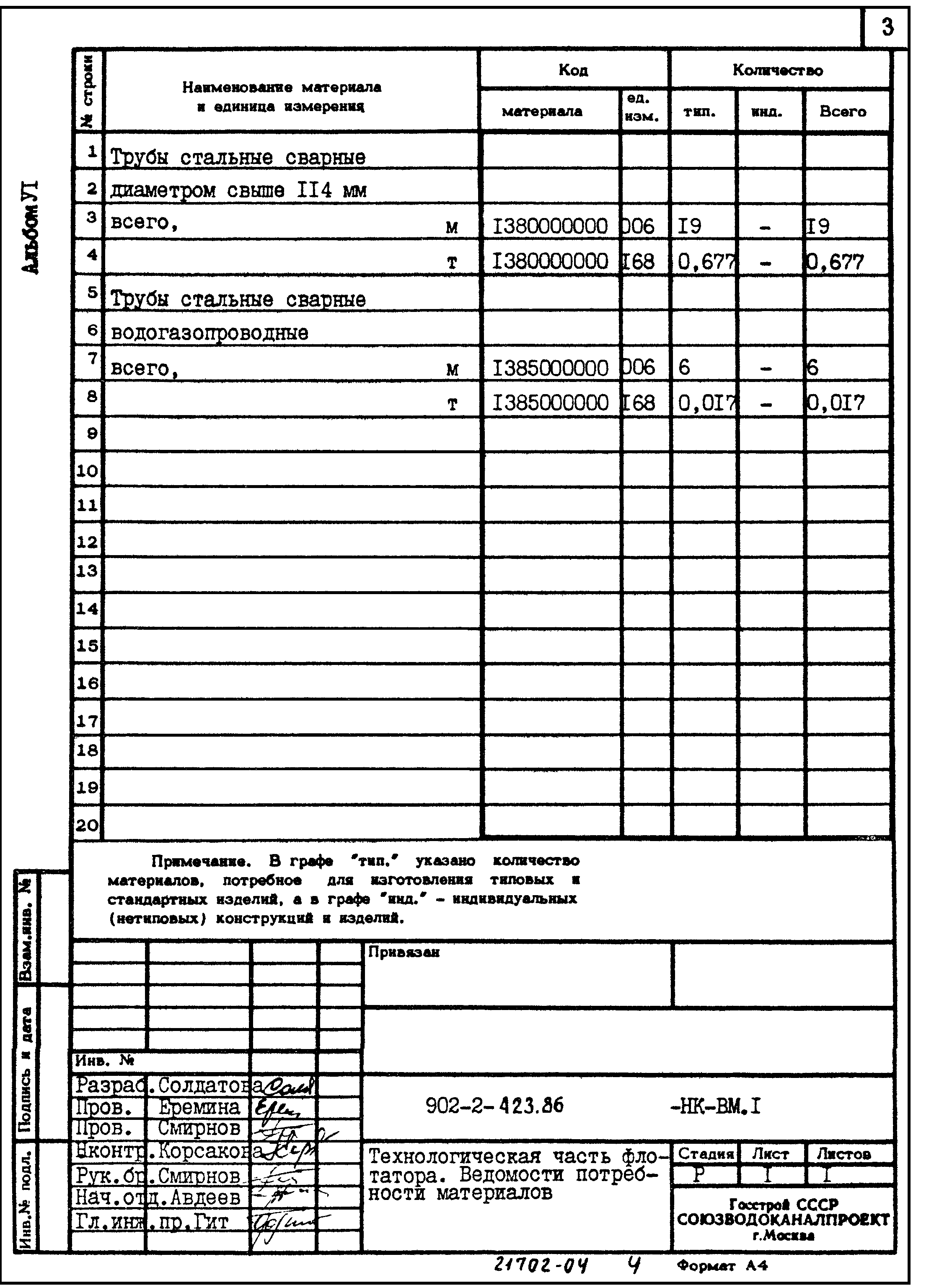 Типовой проект 902-2-423.86