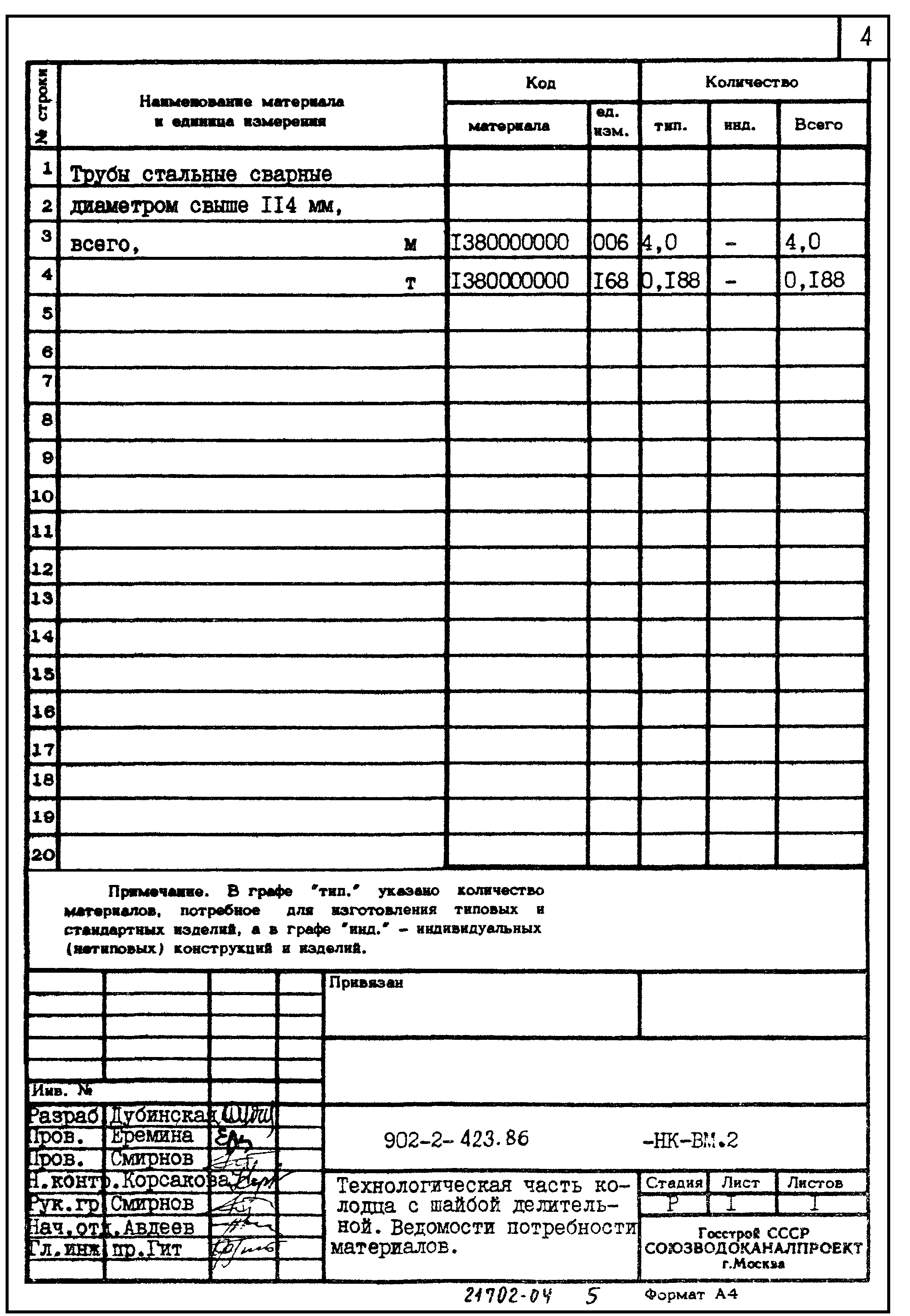 Типовой проект 902-2-423.86