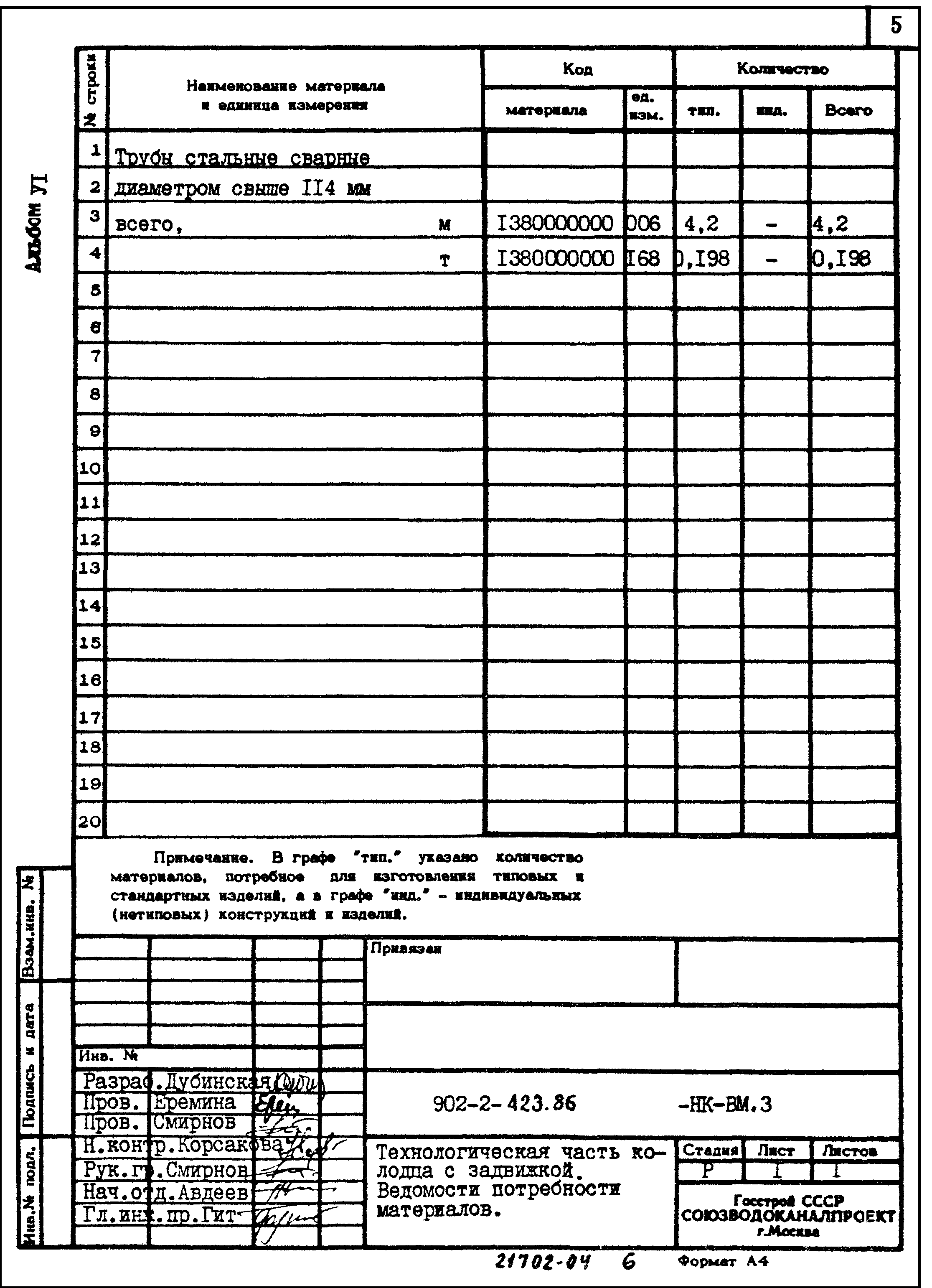 Типовой проект 902-2-423.86