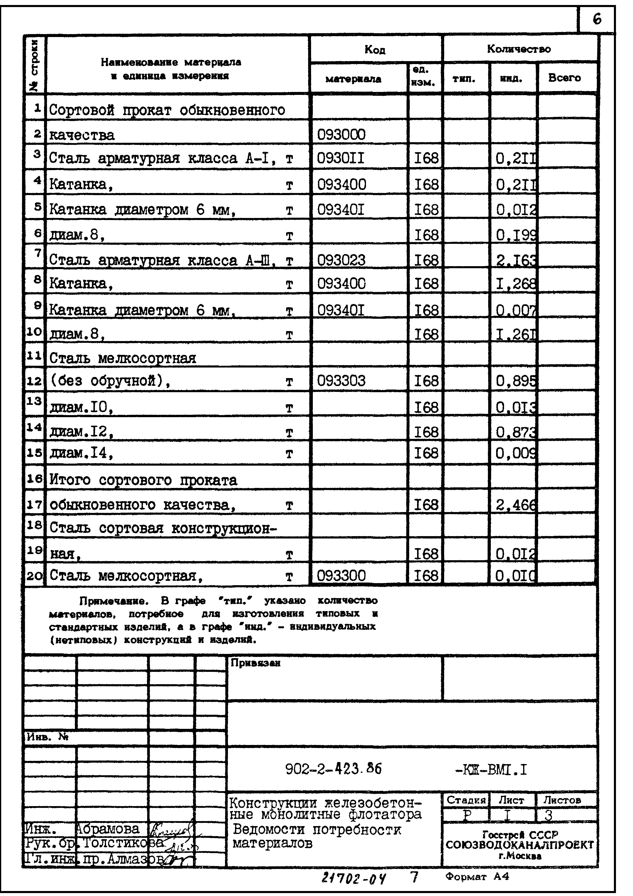 Типовой проект 902-2-423.86