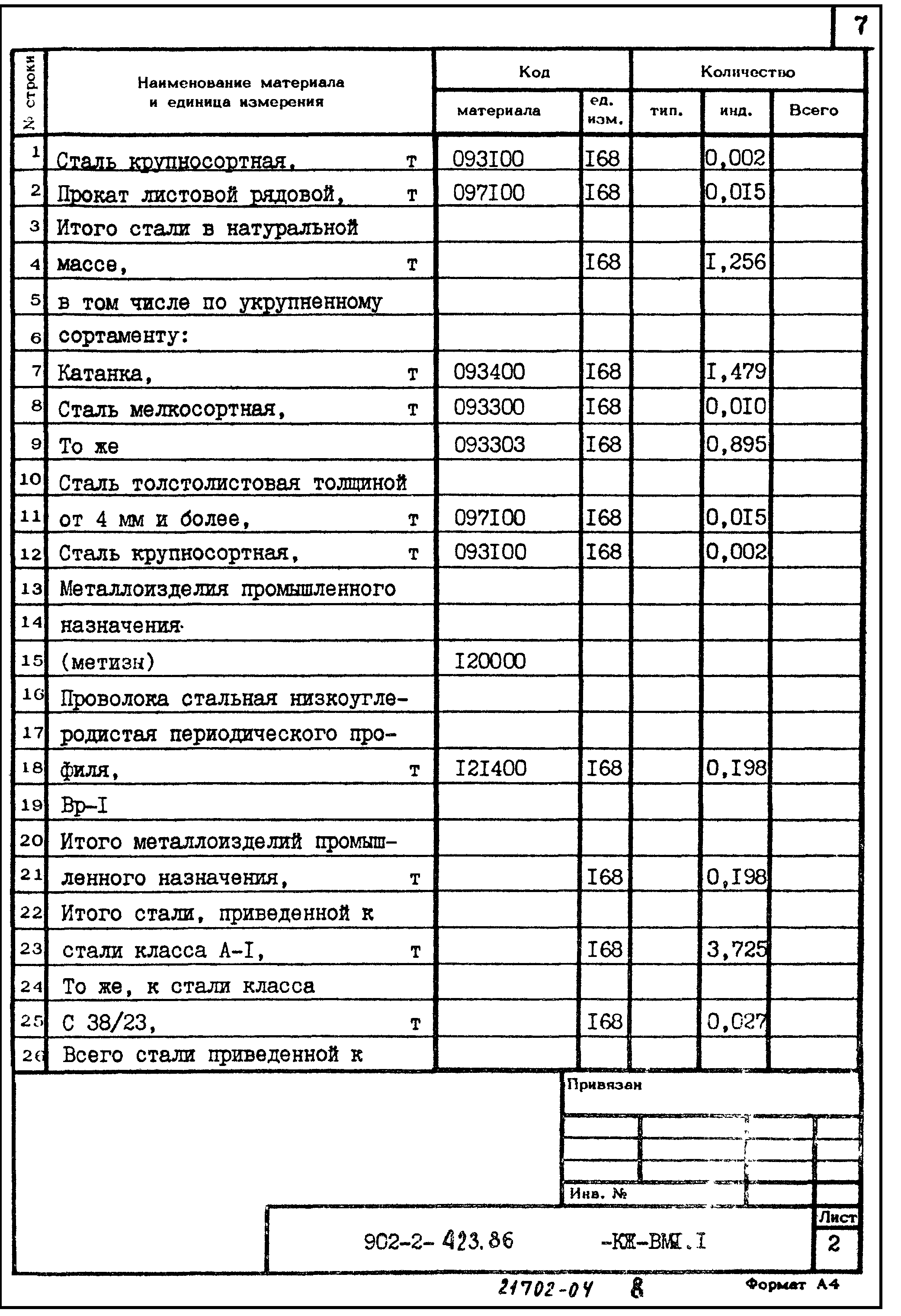 Типовой проект 902-2-423.86