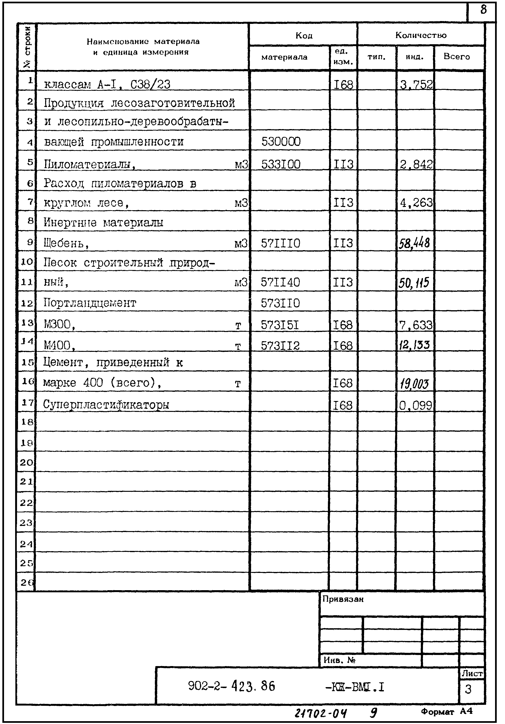 Типовой проект 902-2-423.86