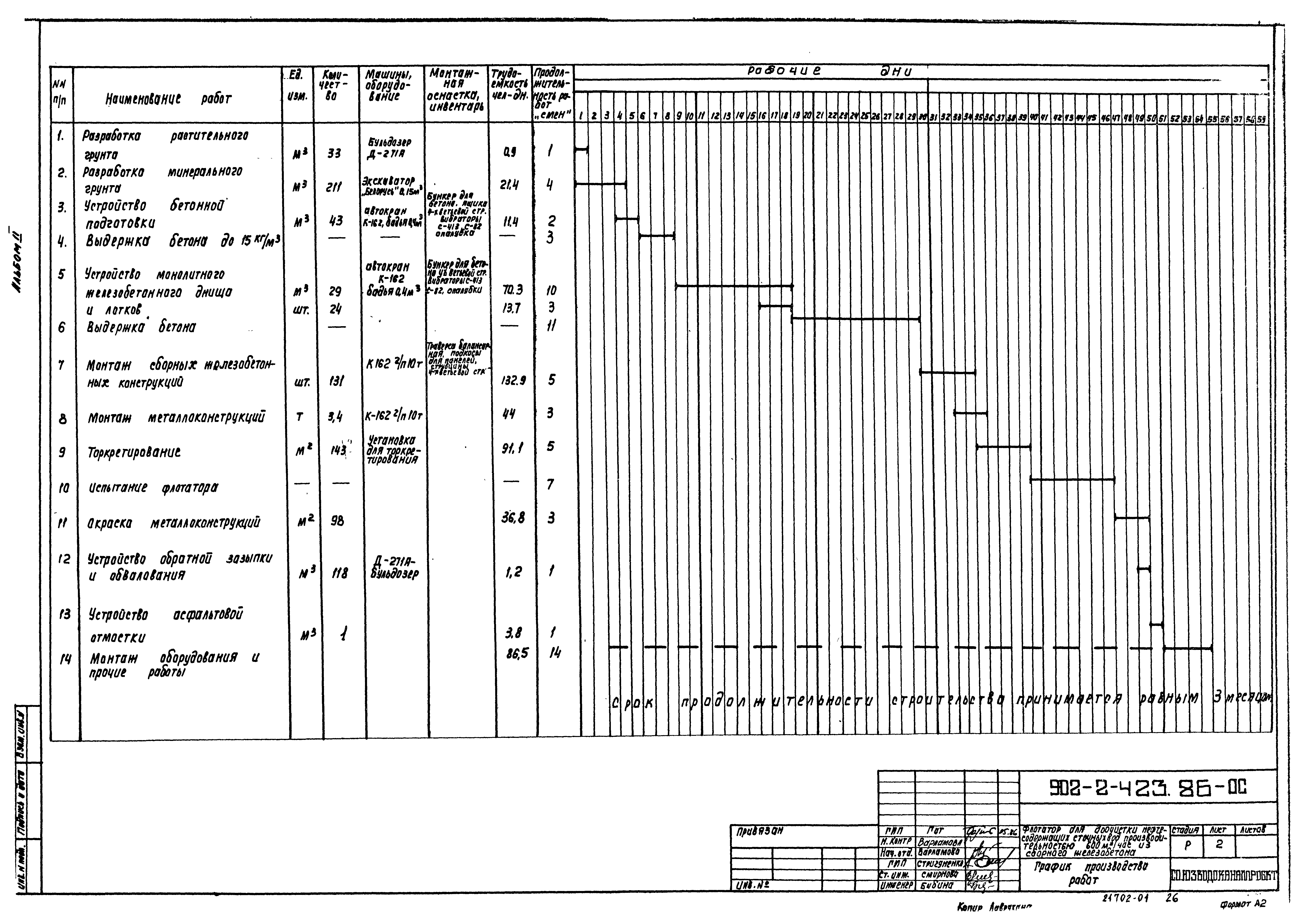 Типовой проект 902-2-423.86