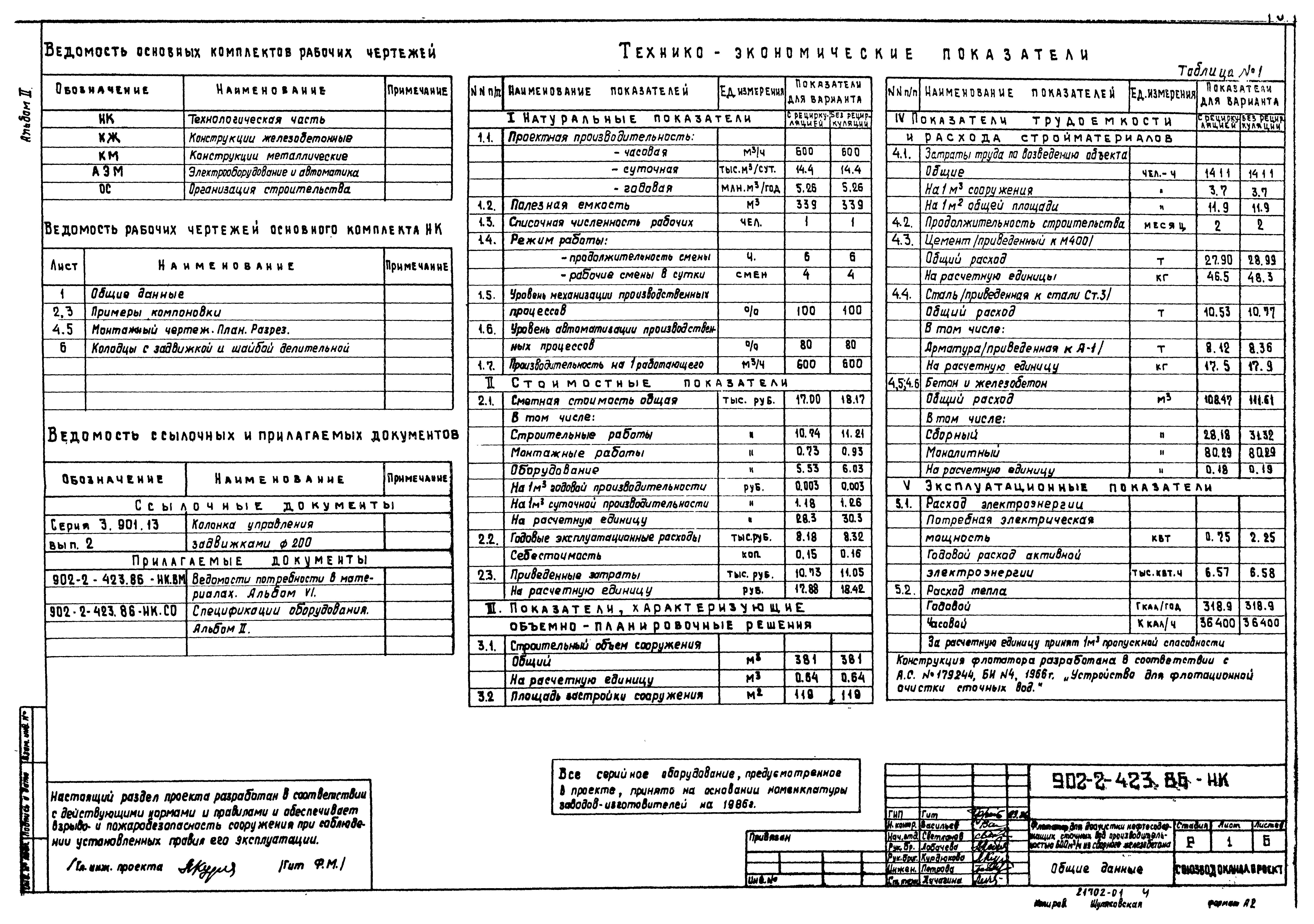Типовой проект 902-2-423.86