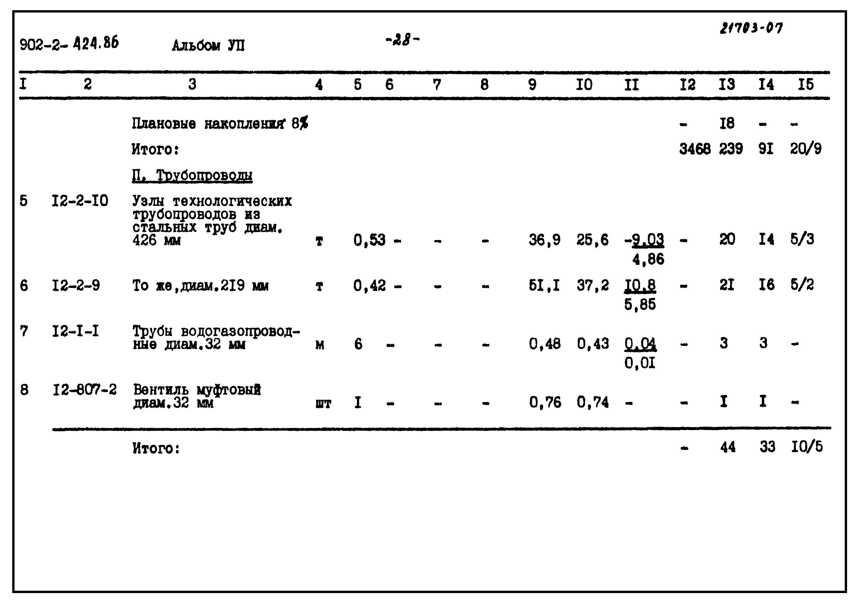 Типовой проект 902-2-424.86