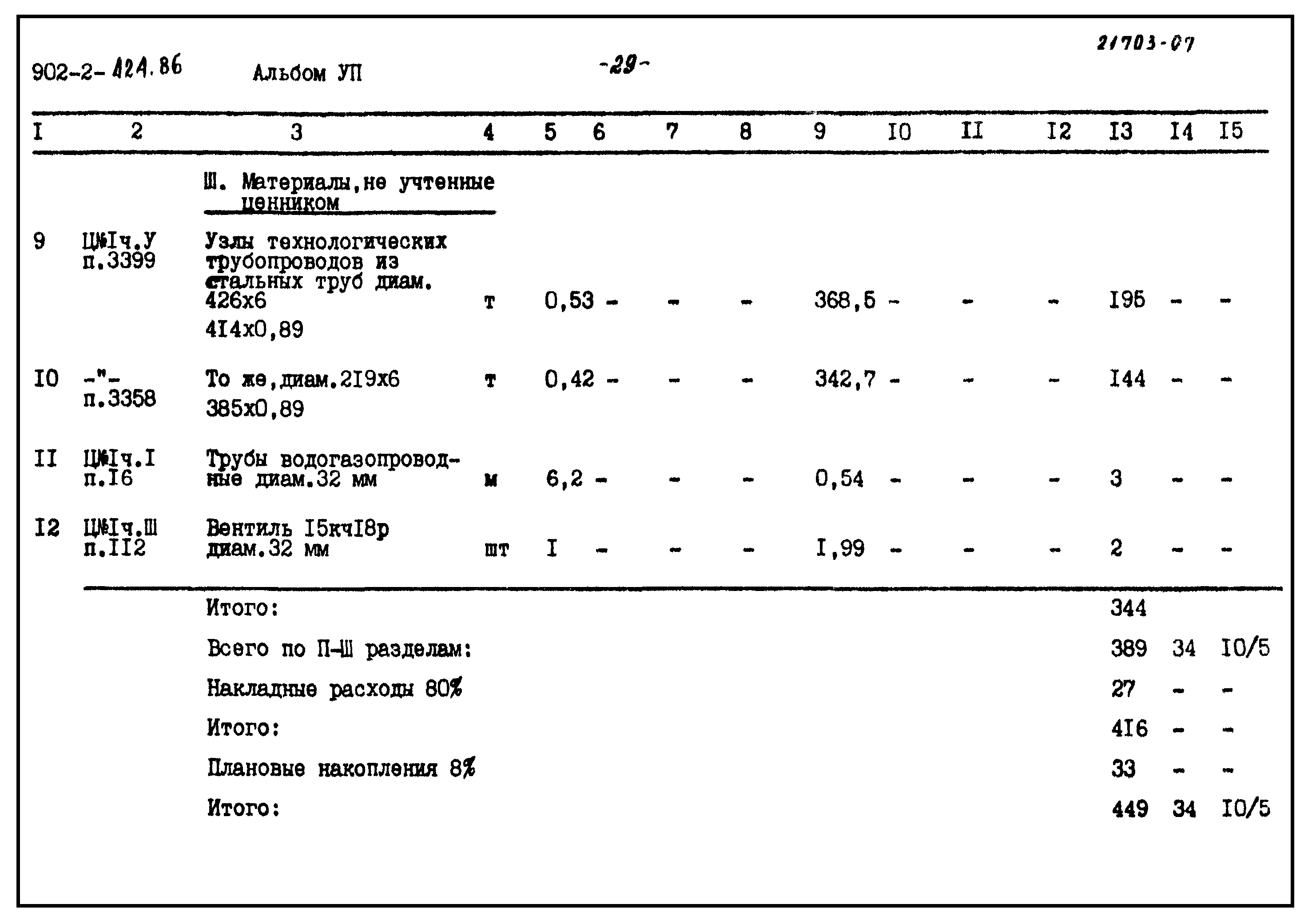Типовой проект 902-2-424.86