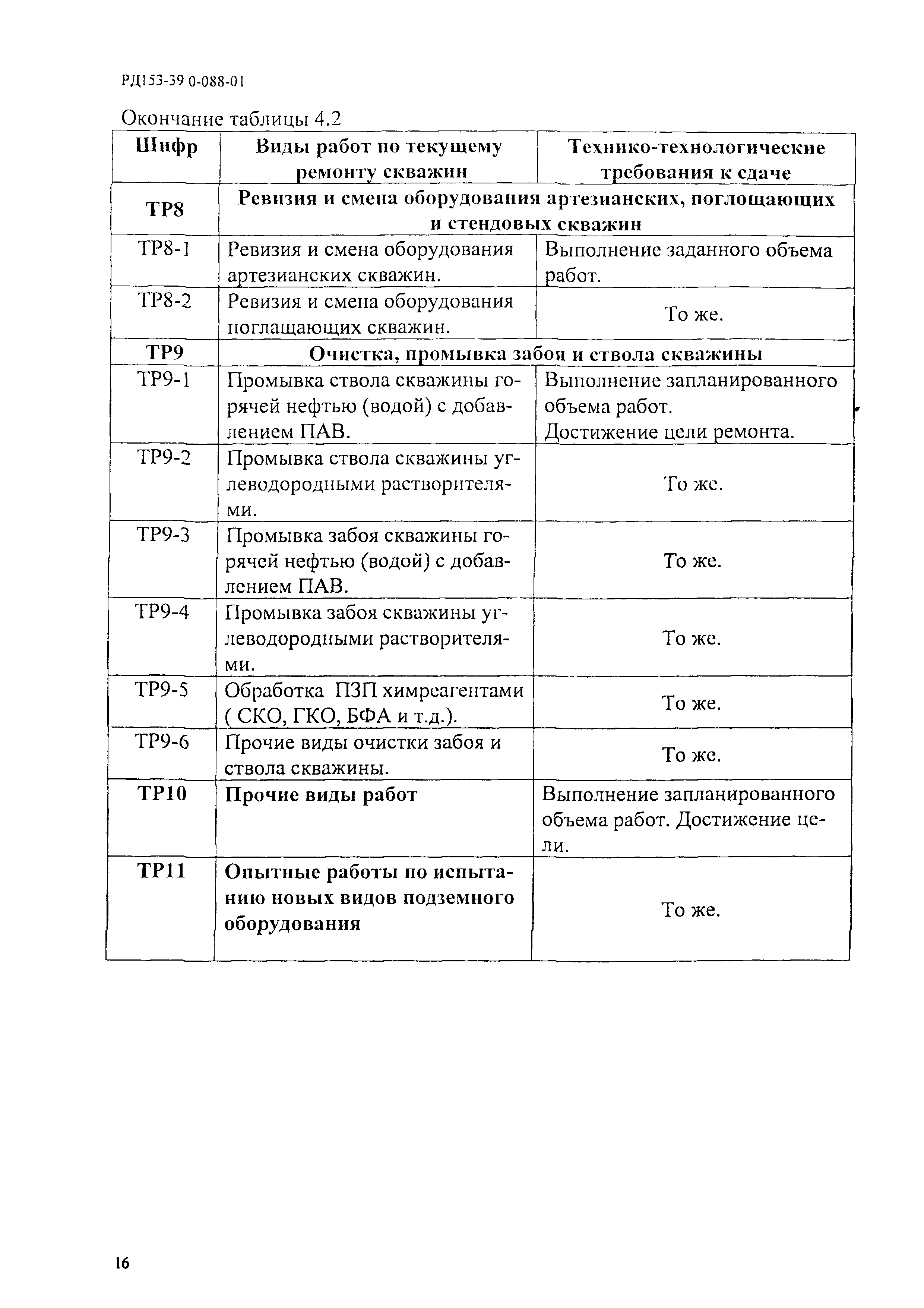 РД 153-39.0-088-01