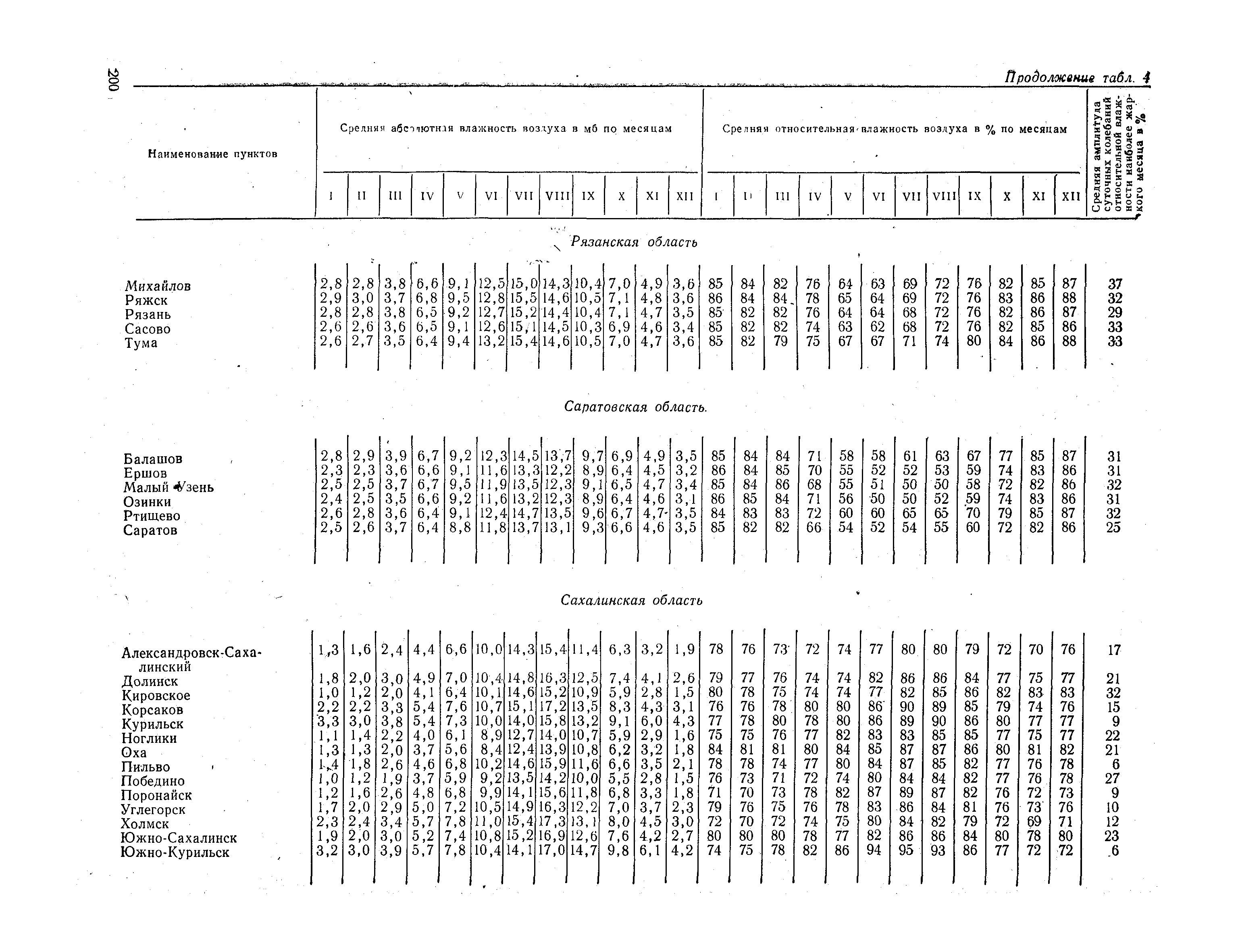 СНиП II-А.6-72