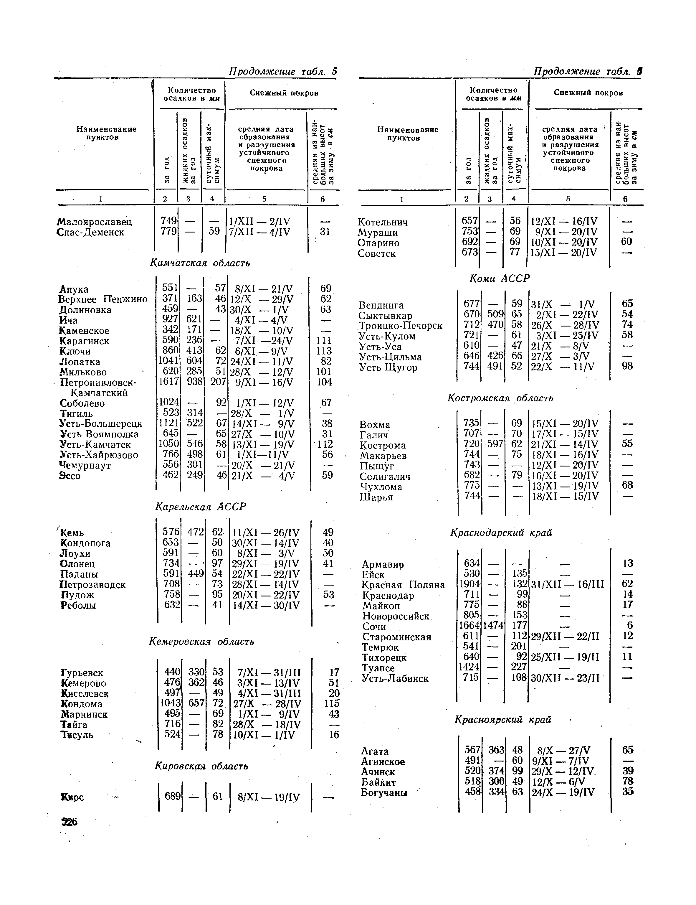 СНиП II-А.6-72