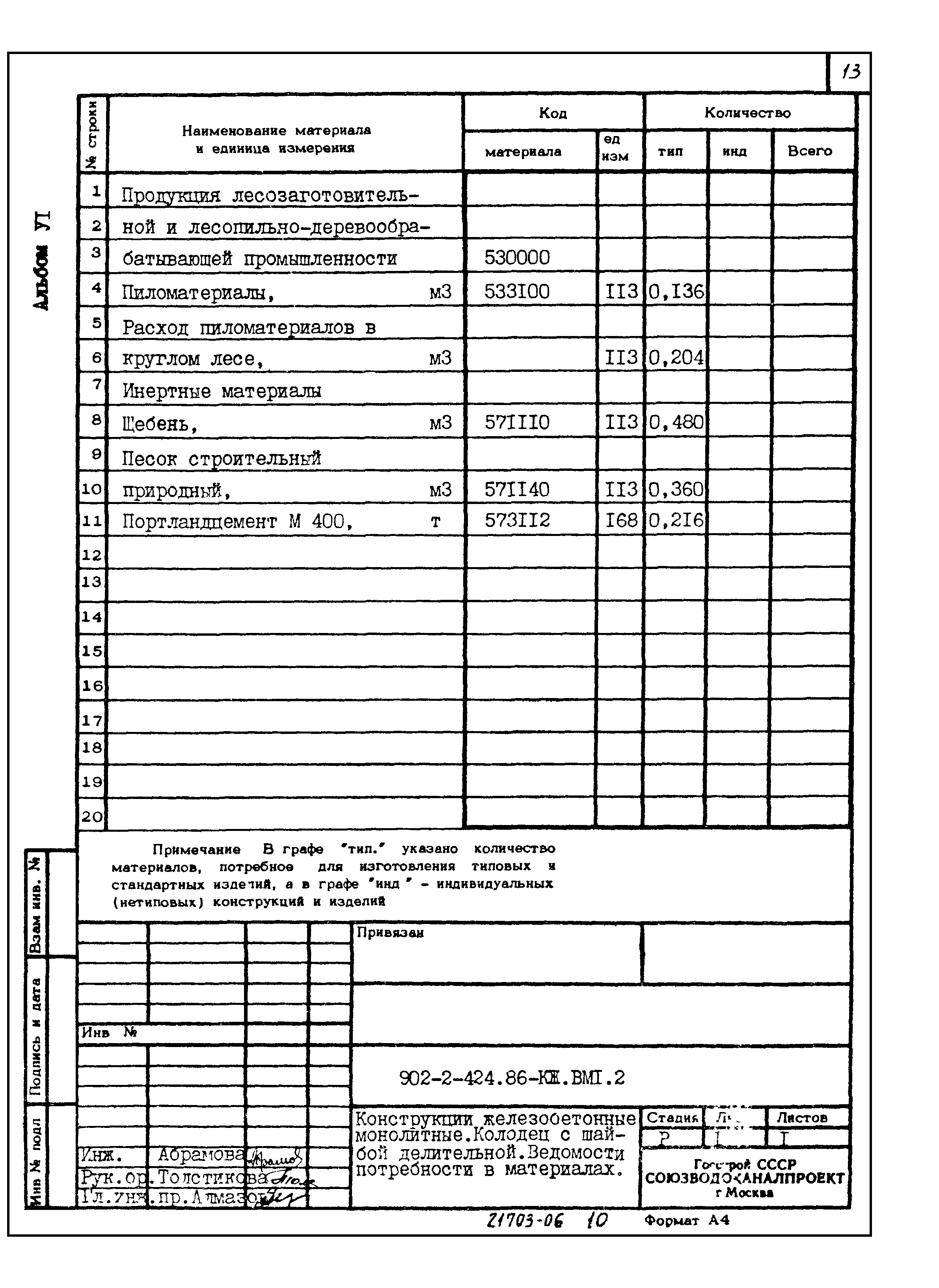 Типовой проект 902-2-424.86
