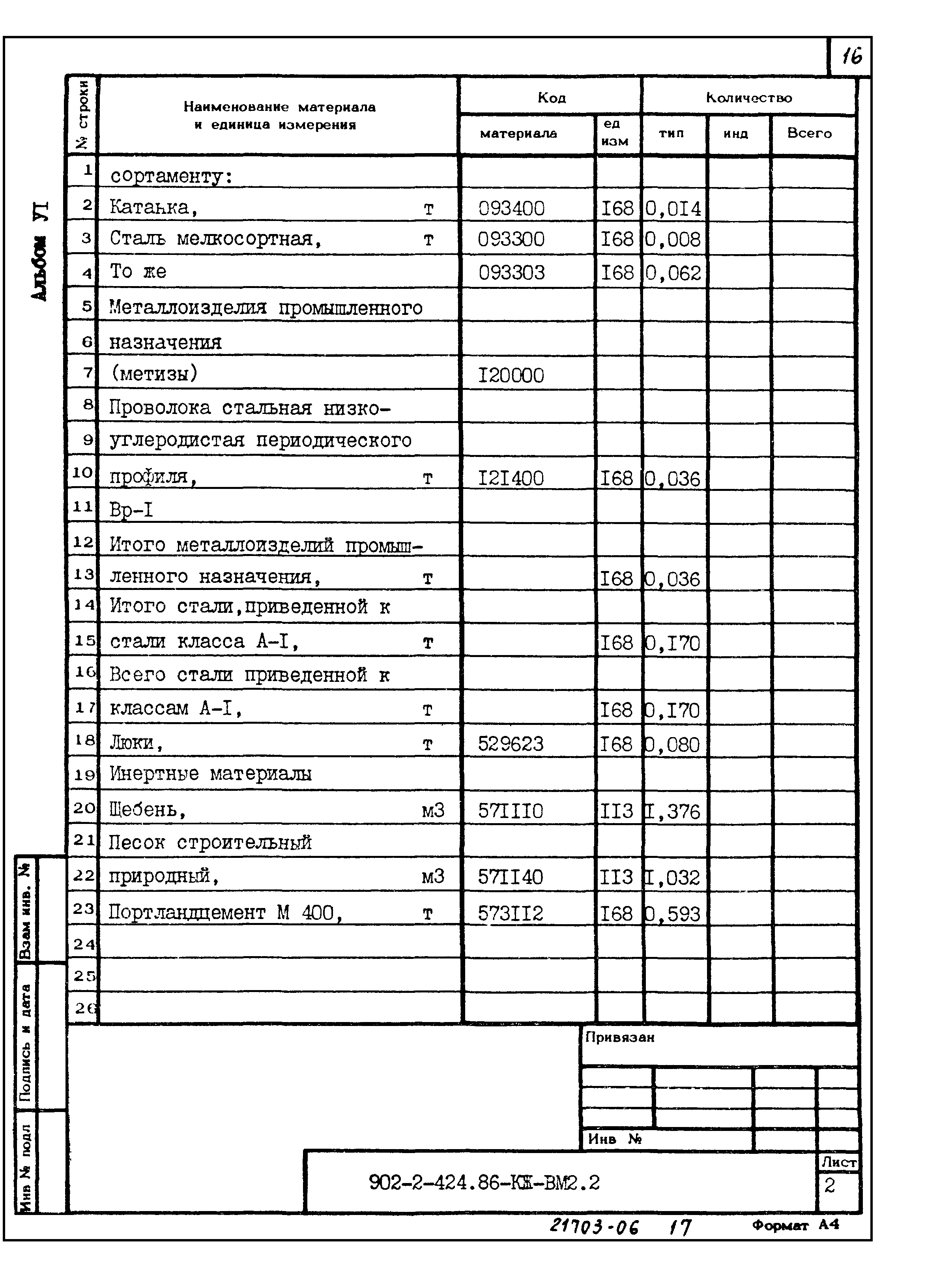 Типовой проект 902-2-424.86