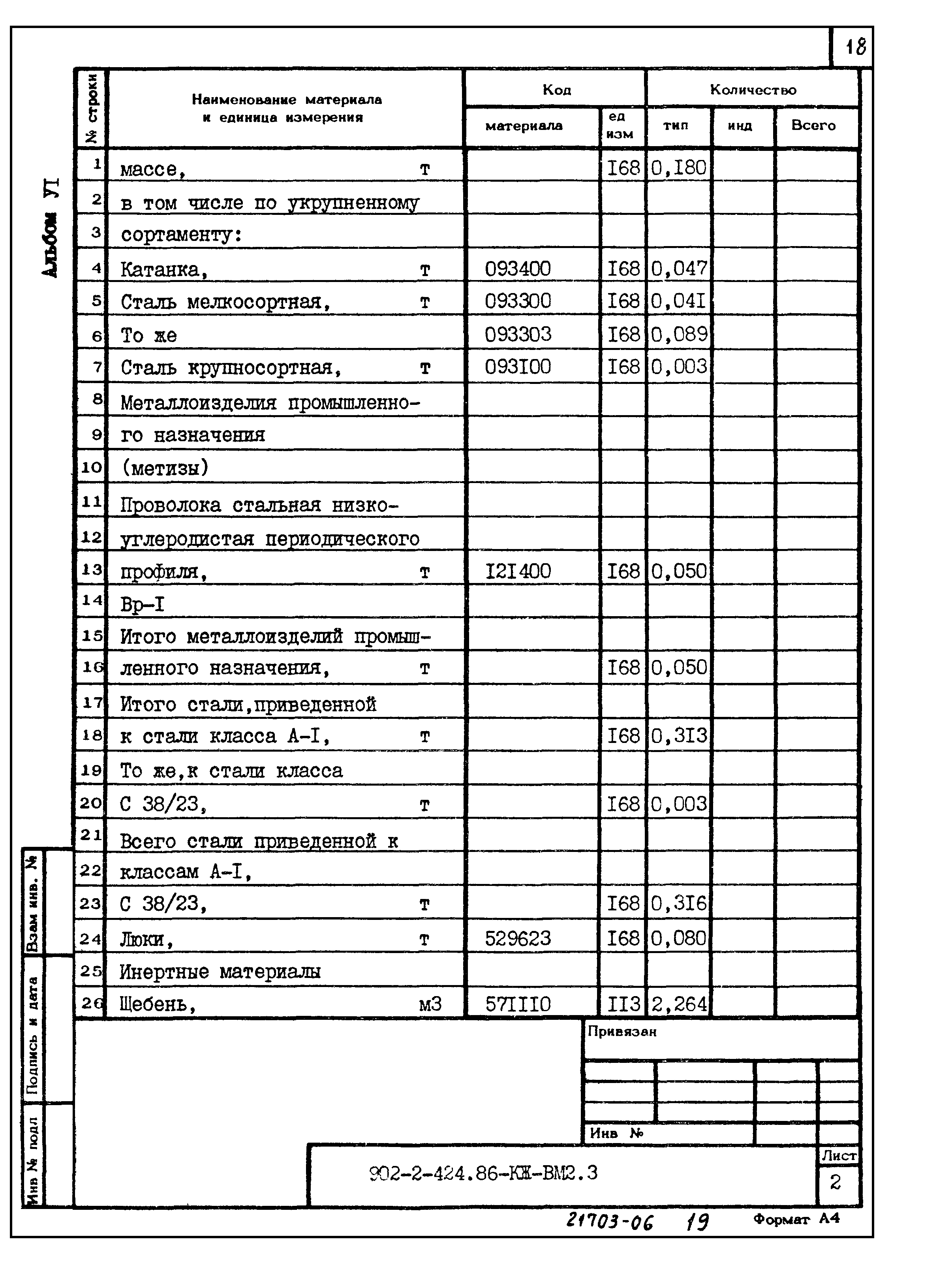 Типовой проект 902-2-424.86