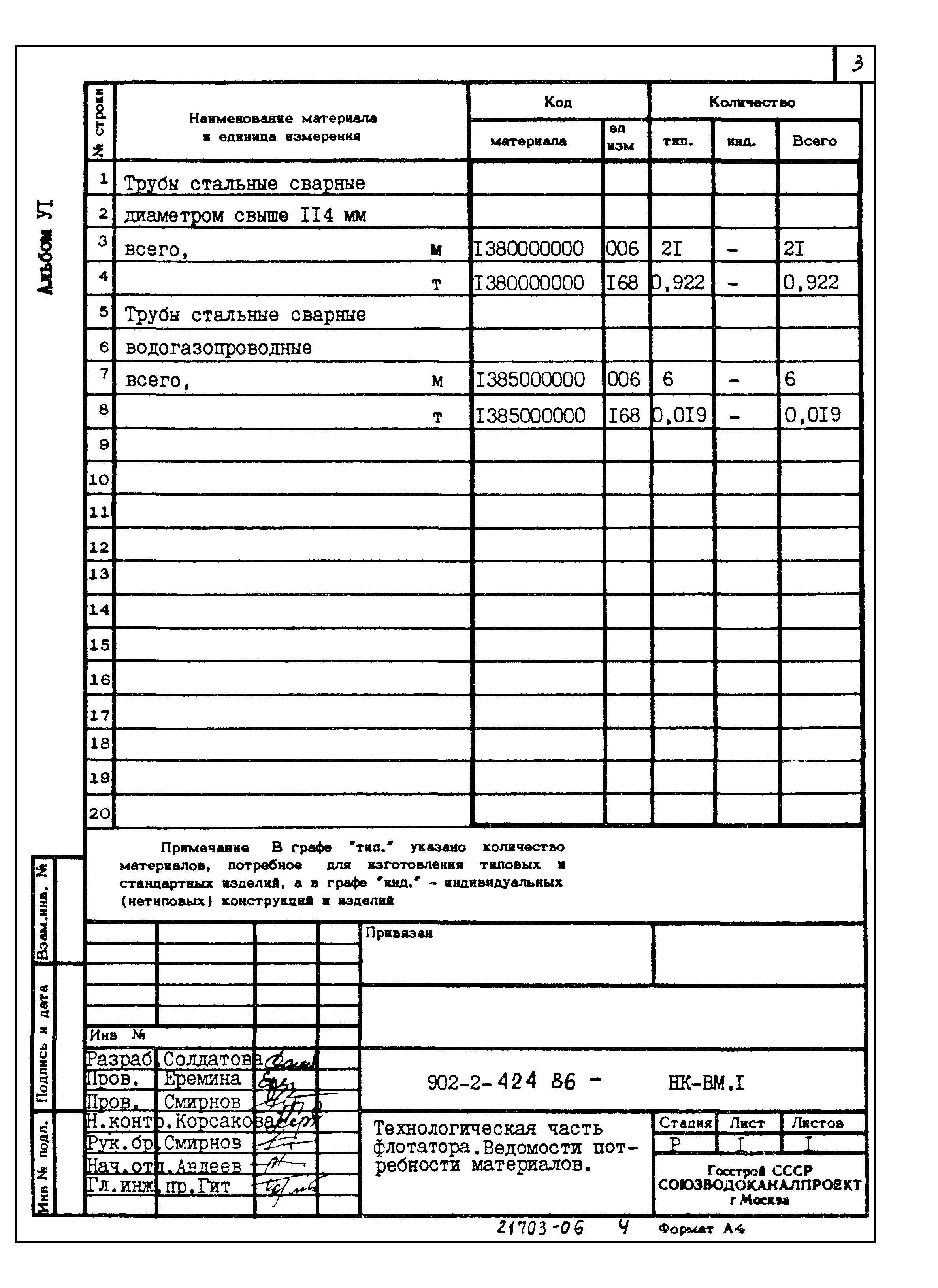 Типовой проект 902-2-424.86