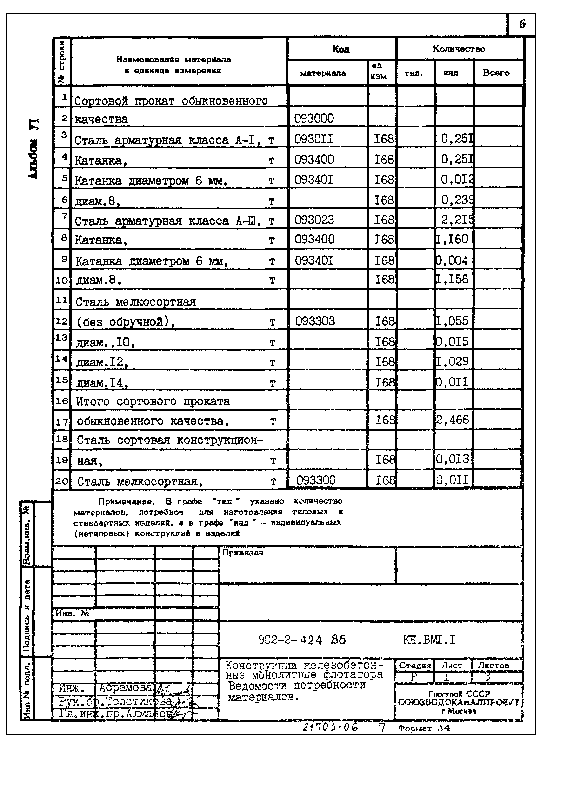 Типовой проект 902-2-424.86