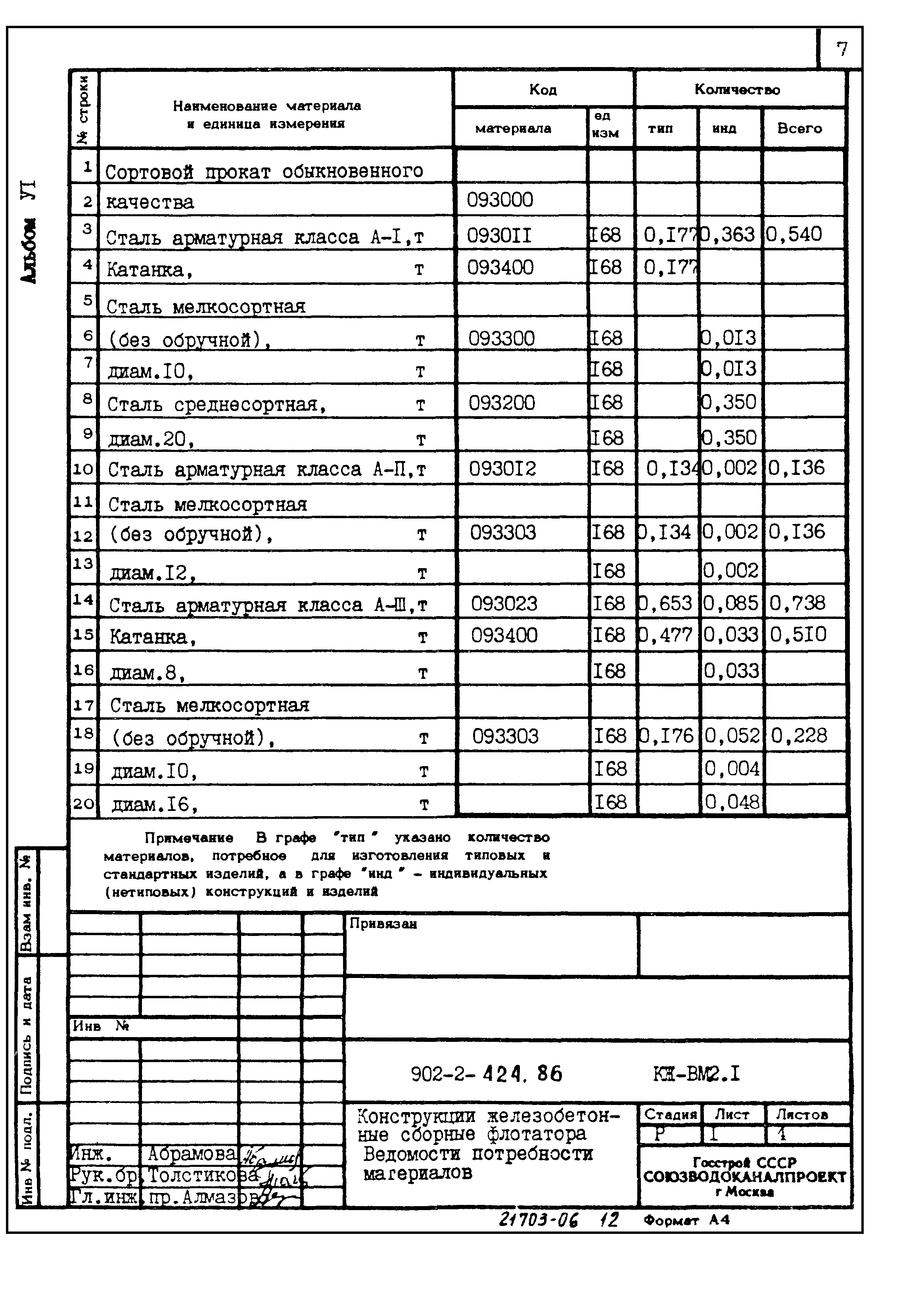 Типовой проект 902-2-424.86