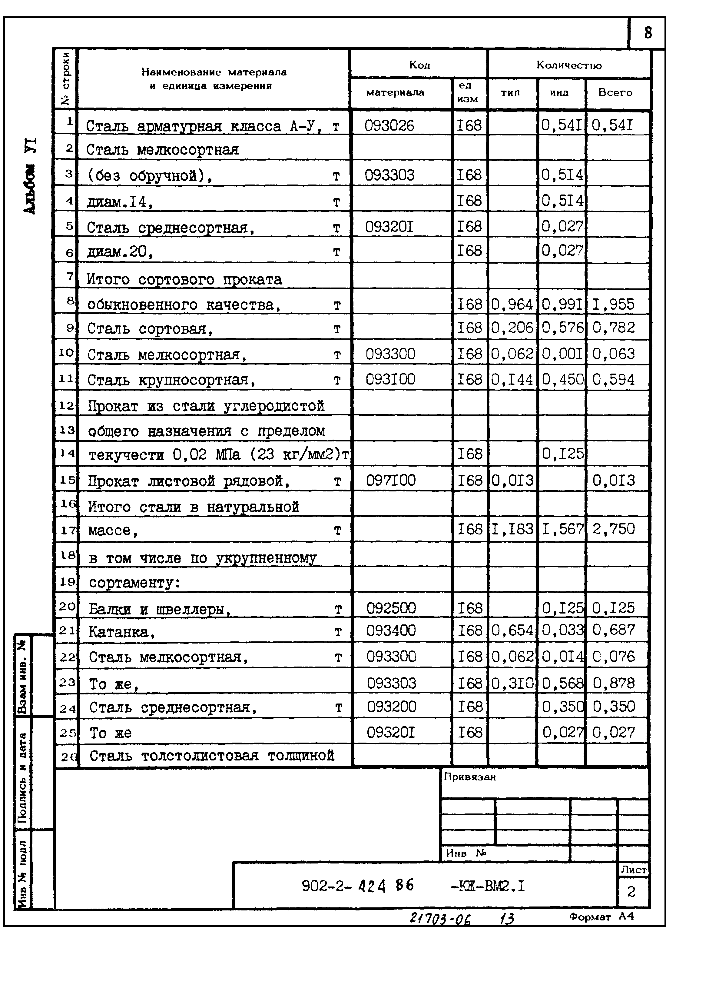 Типовой проект 902-2-424.86