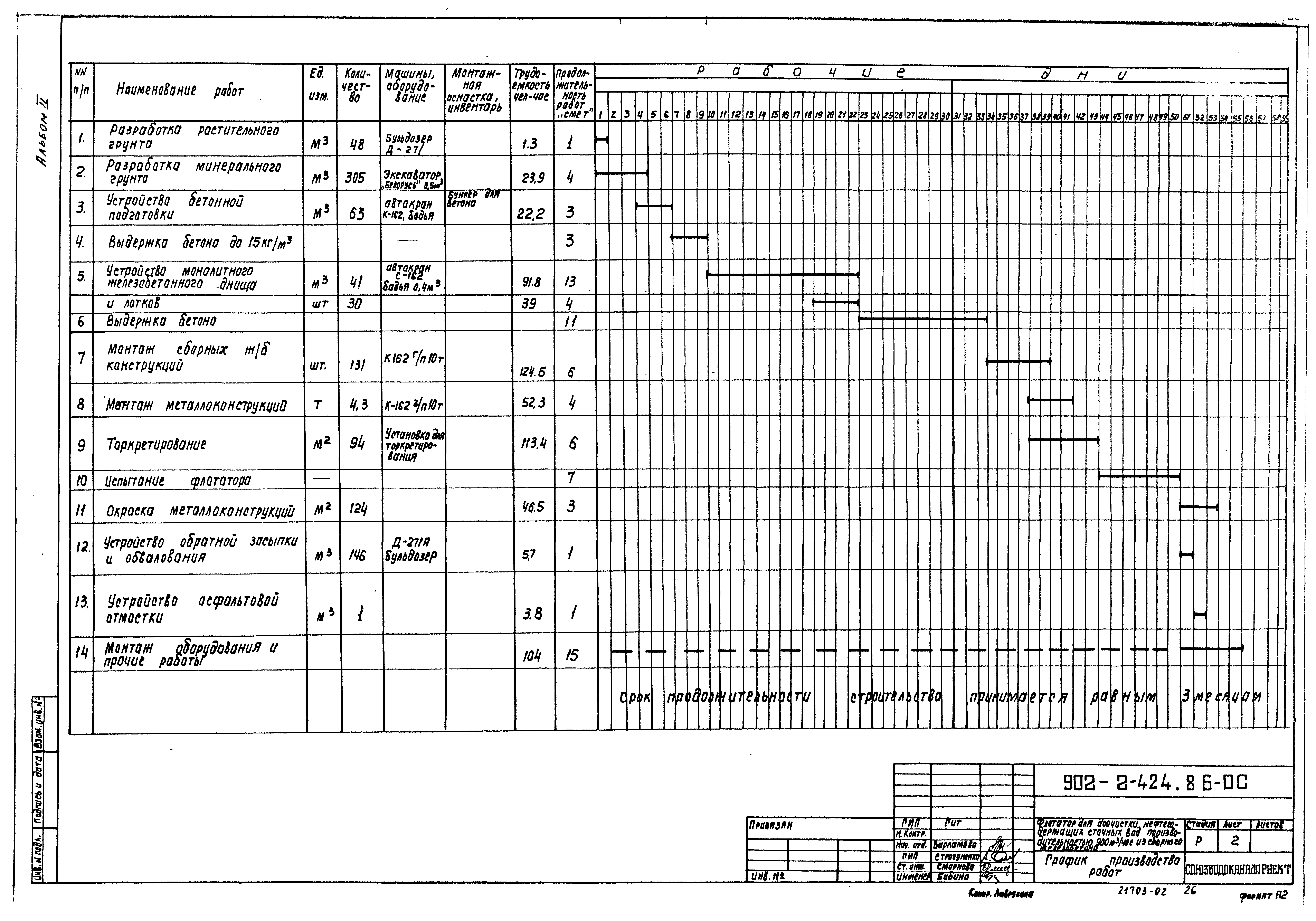 Типовой проект 902-2-424.86