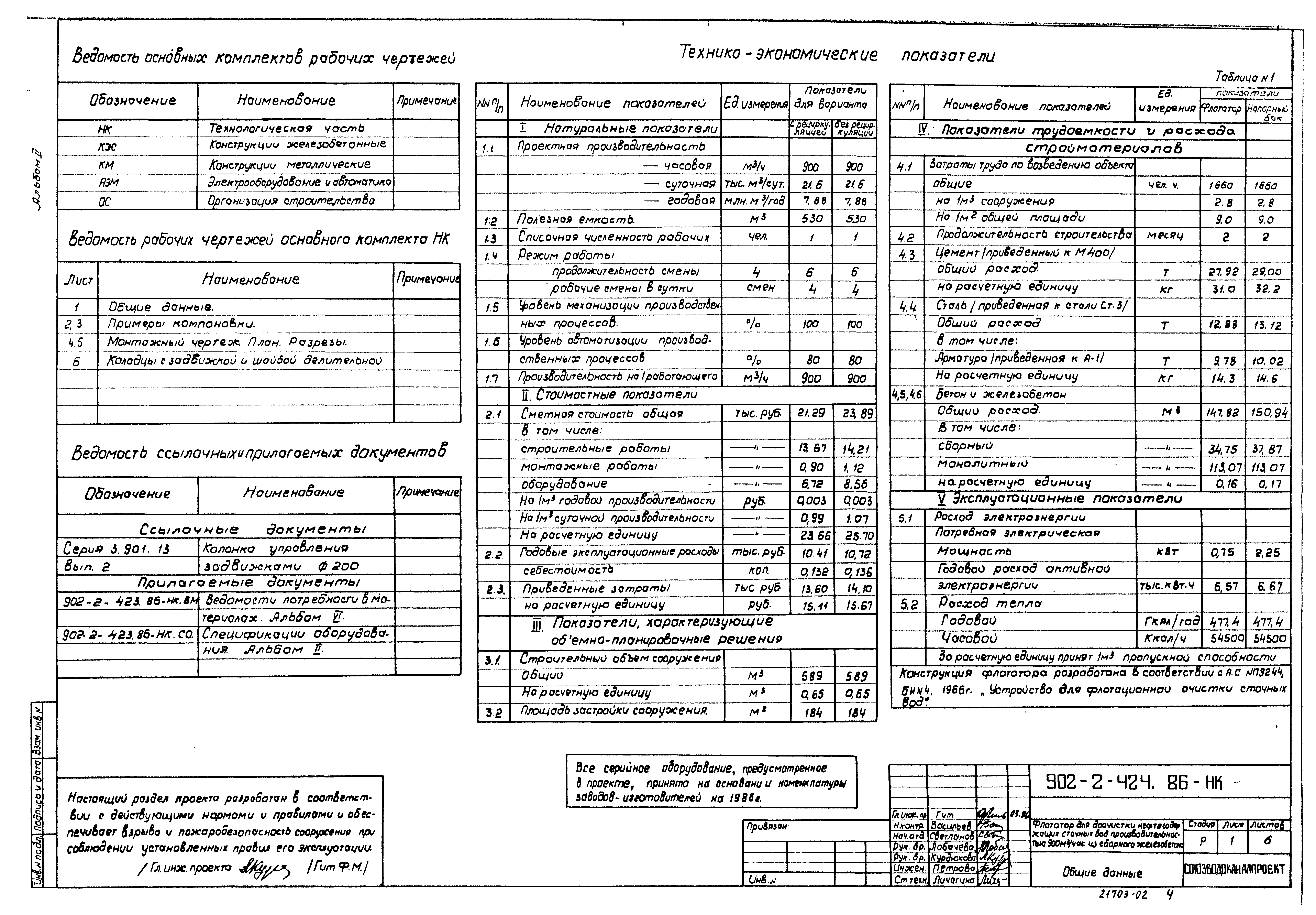 Типовой проект 902-2-424.86