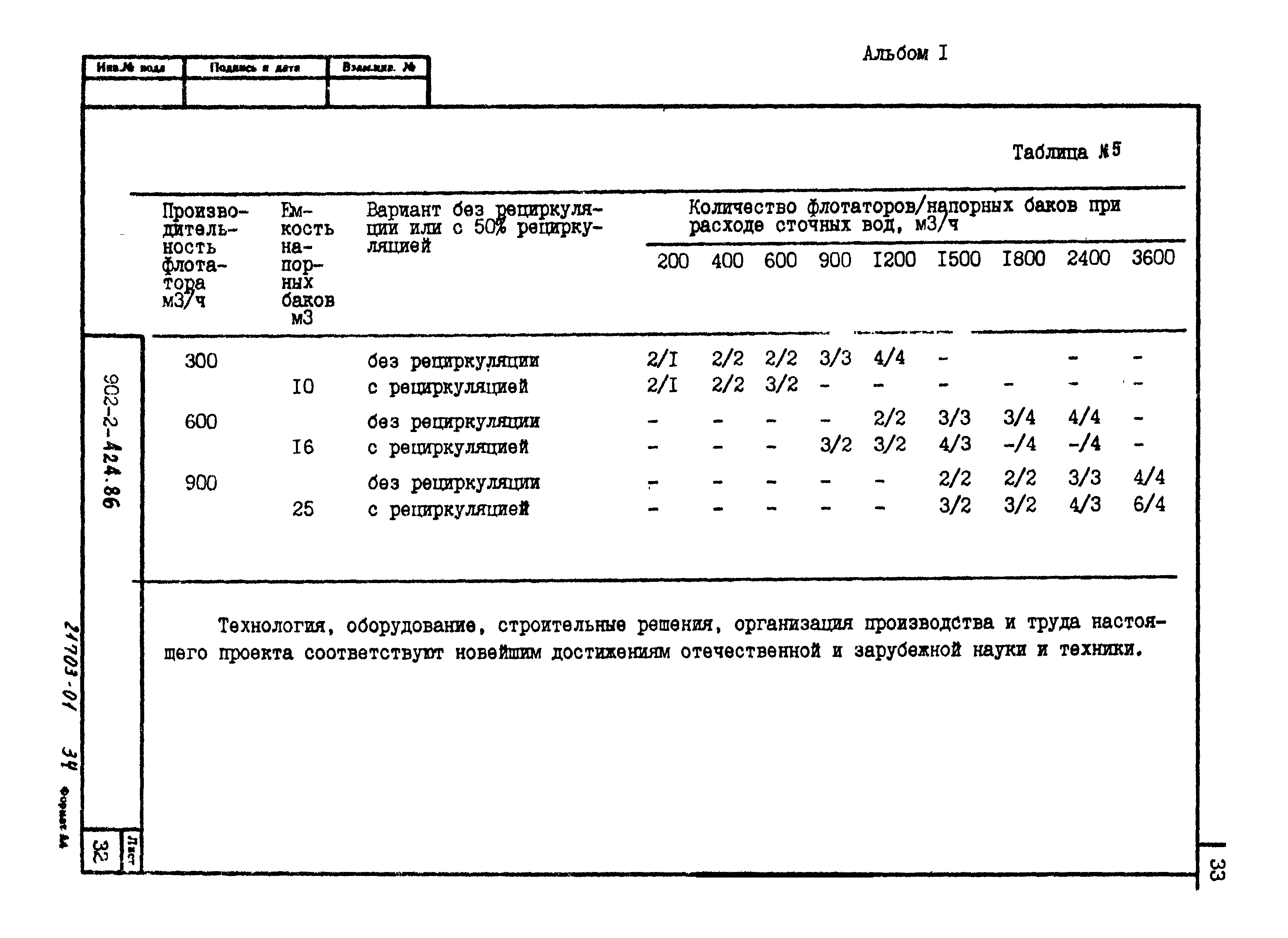 Типовой проект 902-2-424.86