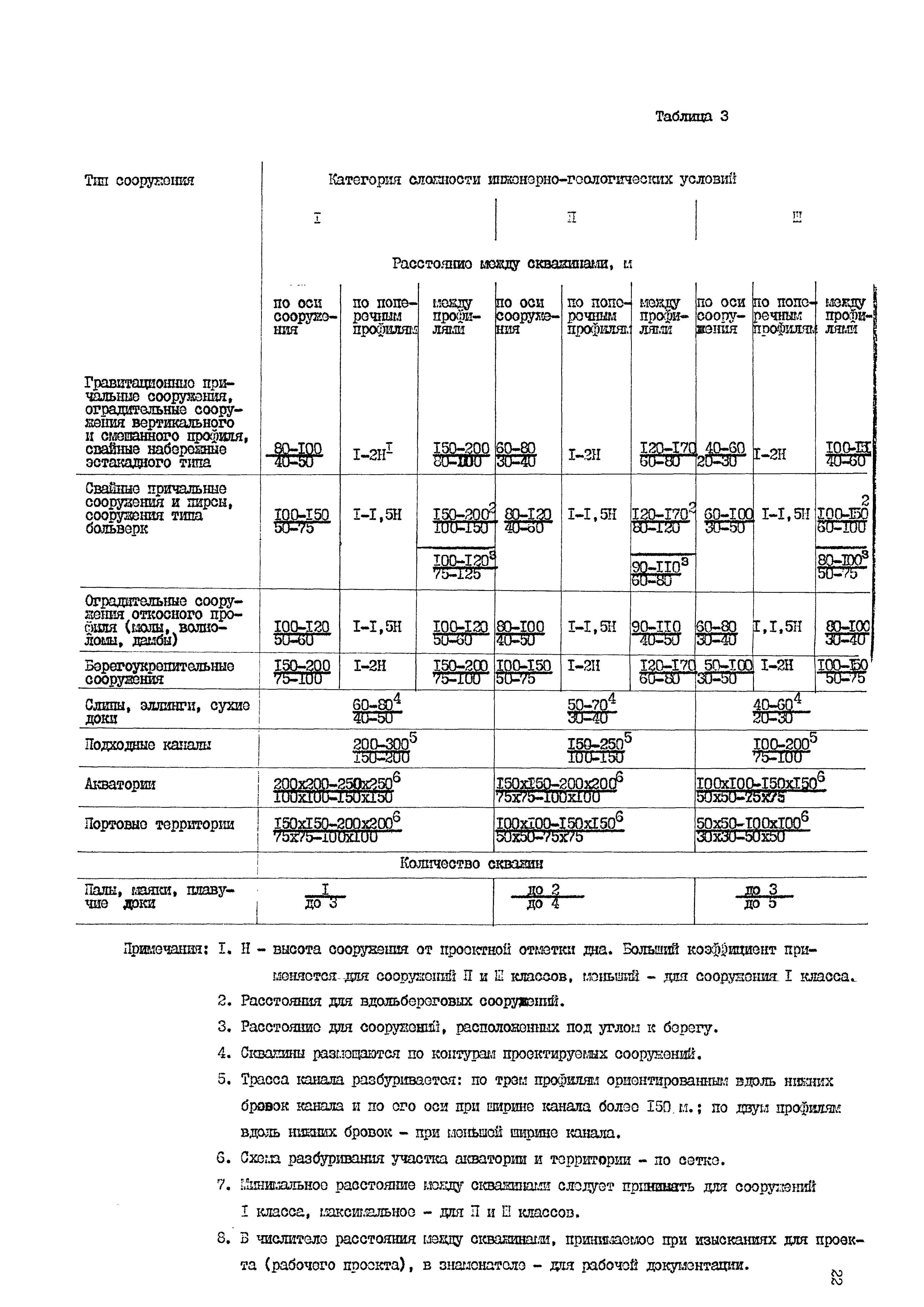 ВСН 4-88/ММФ