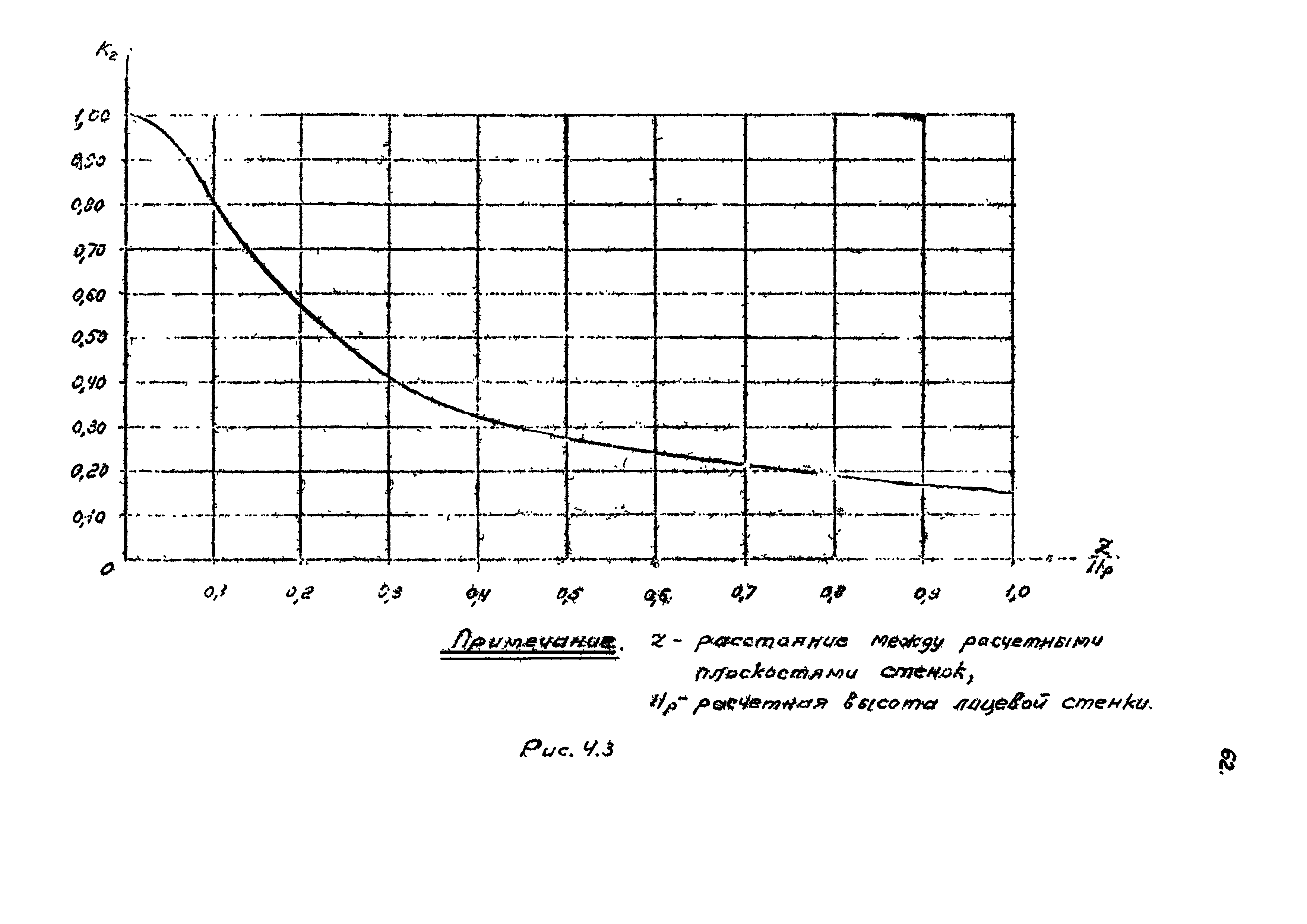 РД 31.31.11-74