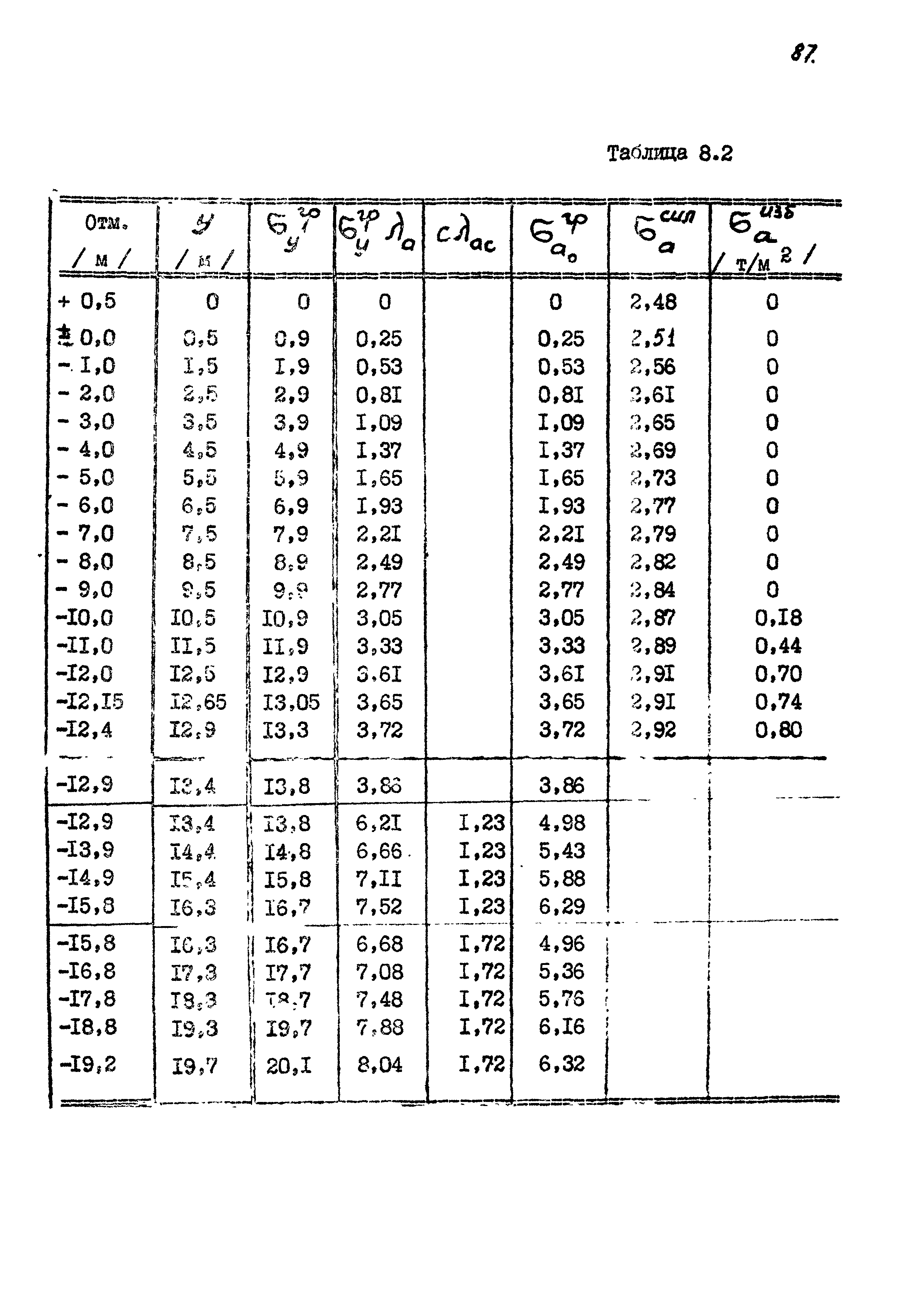 РД 31.31.11-74