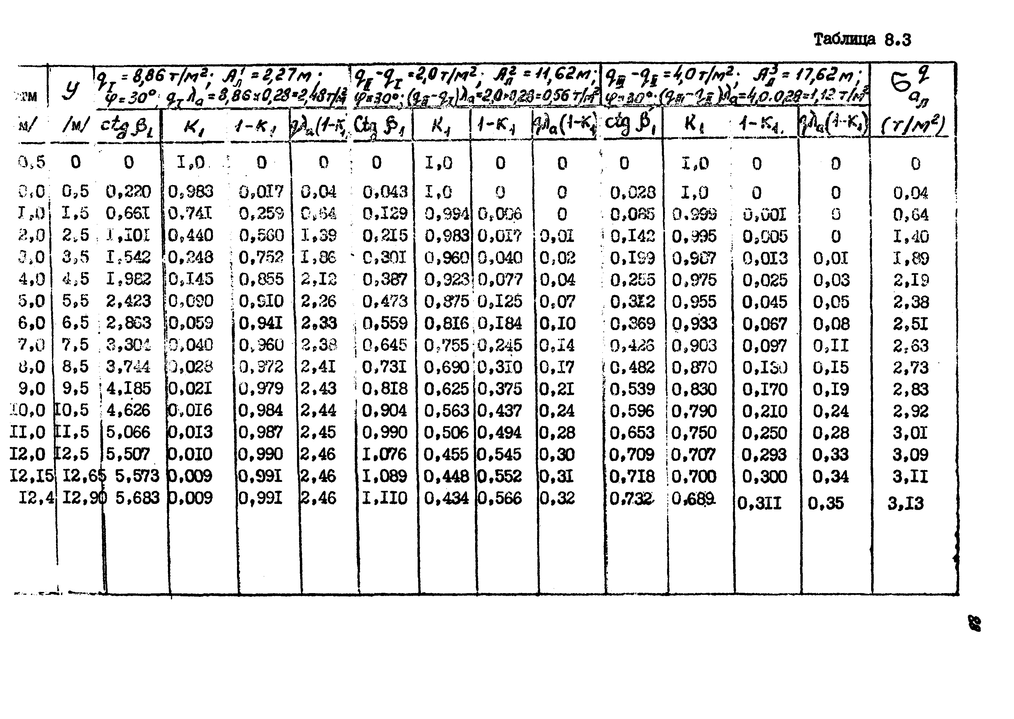 РД 31.31.11-74