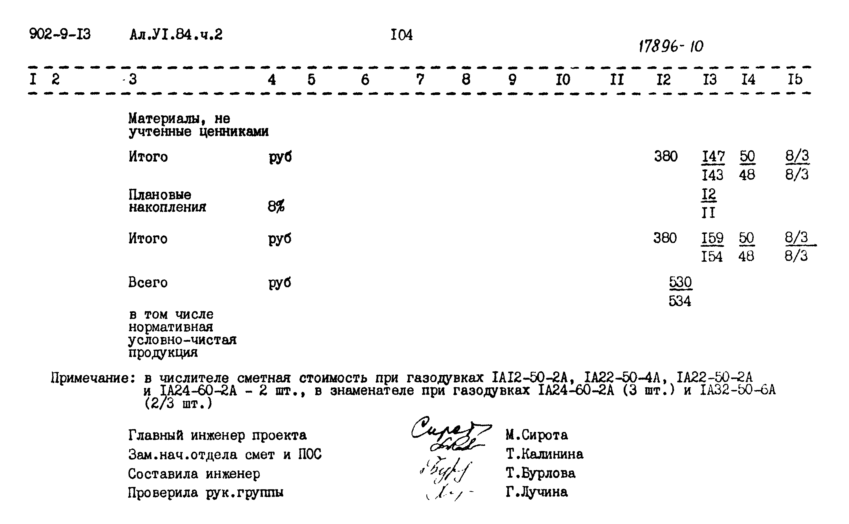 Типовой проект 902-9-13