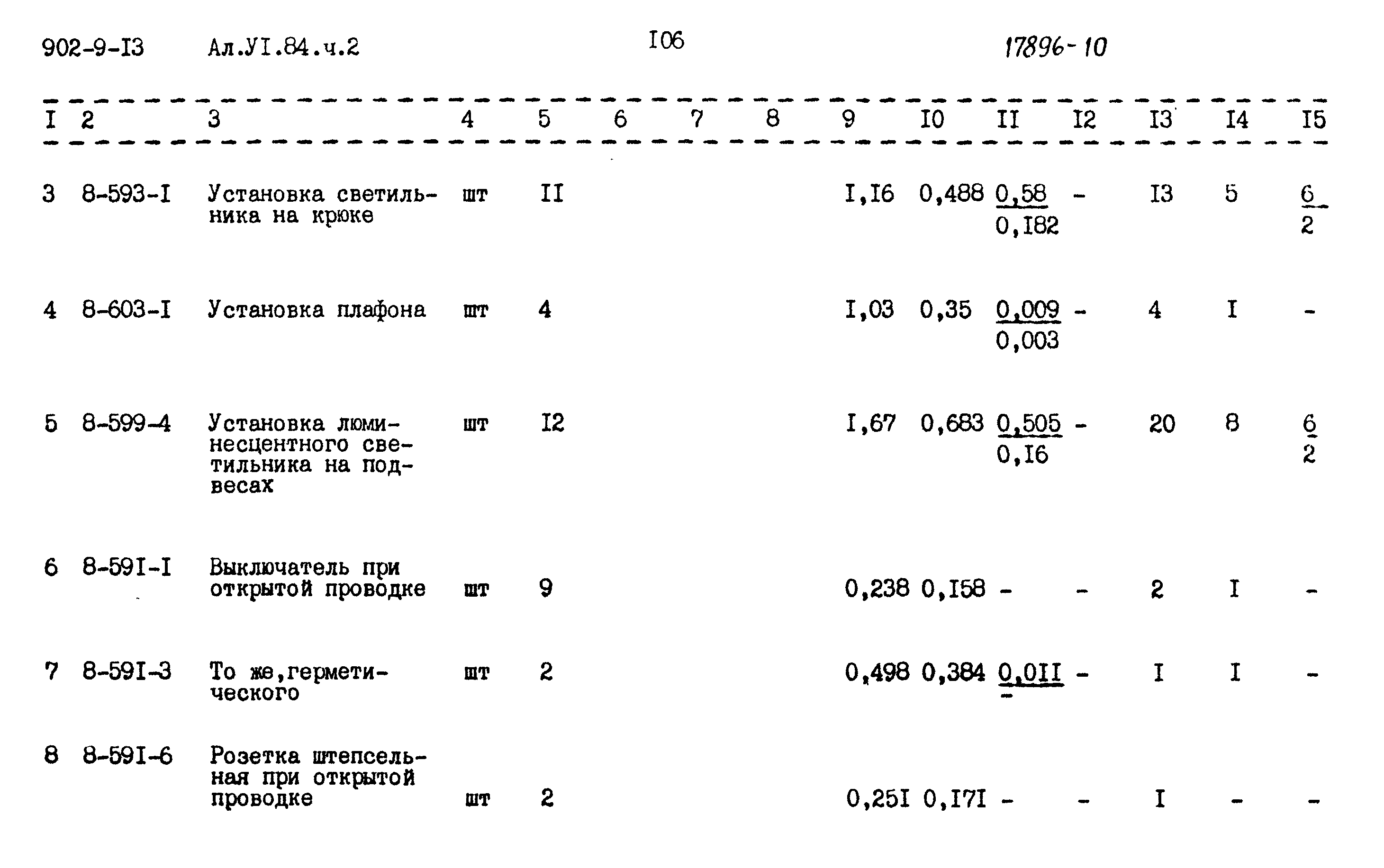 Типовой проект 902-9-13